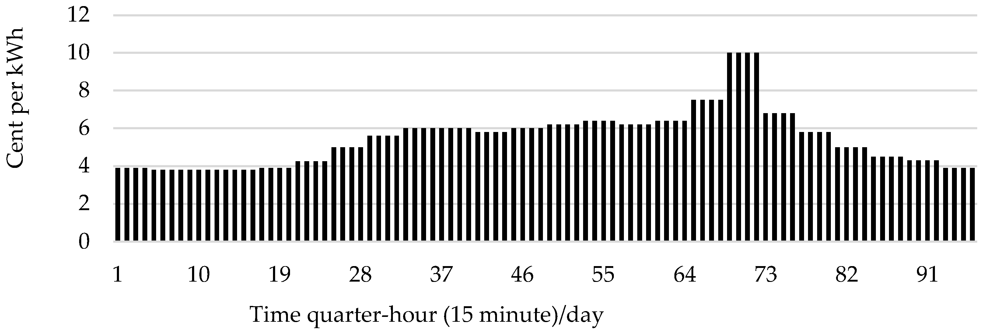 Sustainability 16 08929 g008