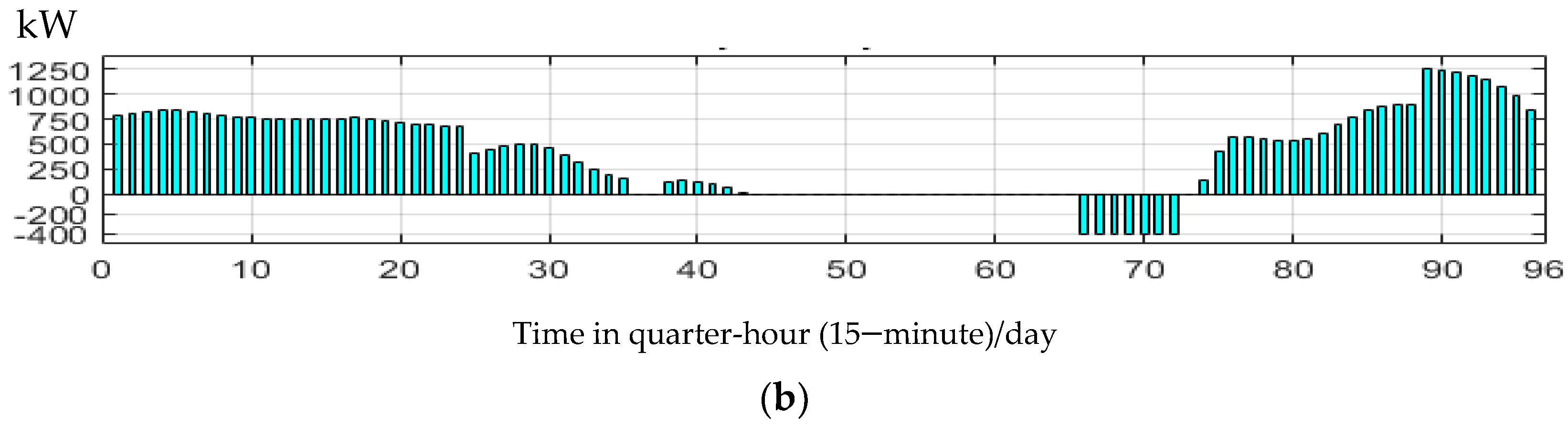Sustainability 16 08929 g010b