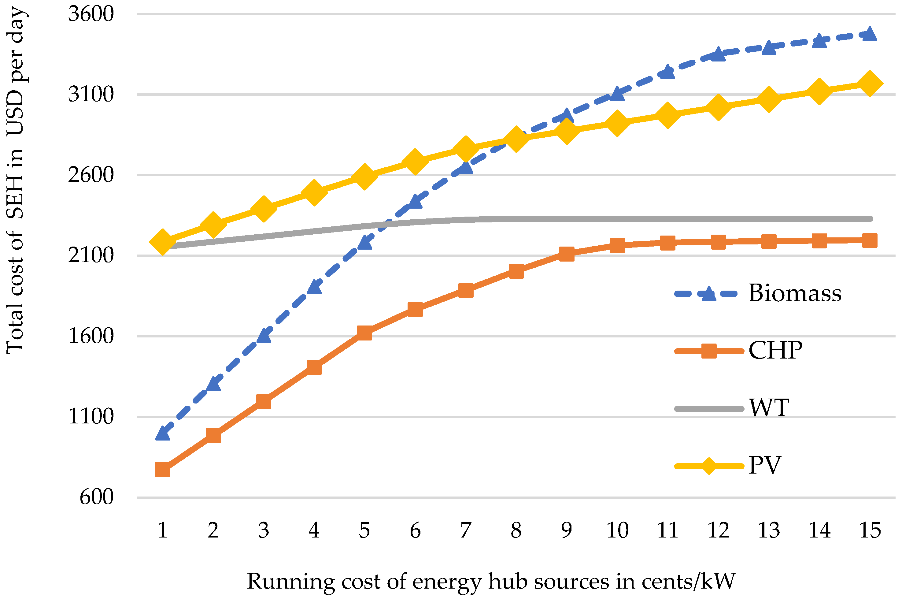Sustainability 16 08929 g011