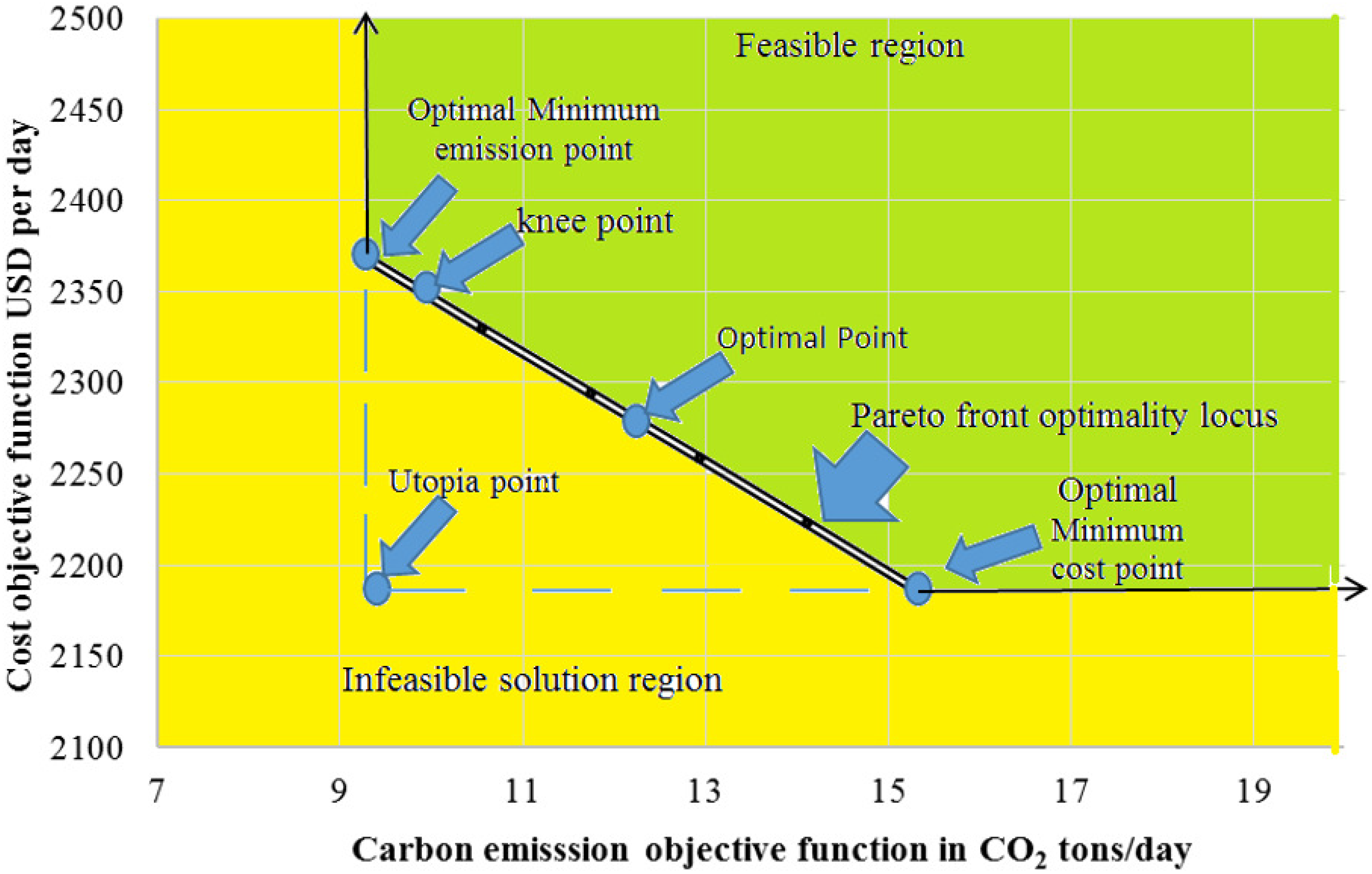 Sustainability 16 08929 g012