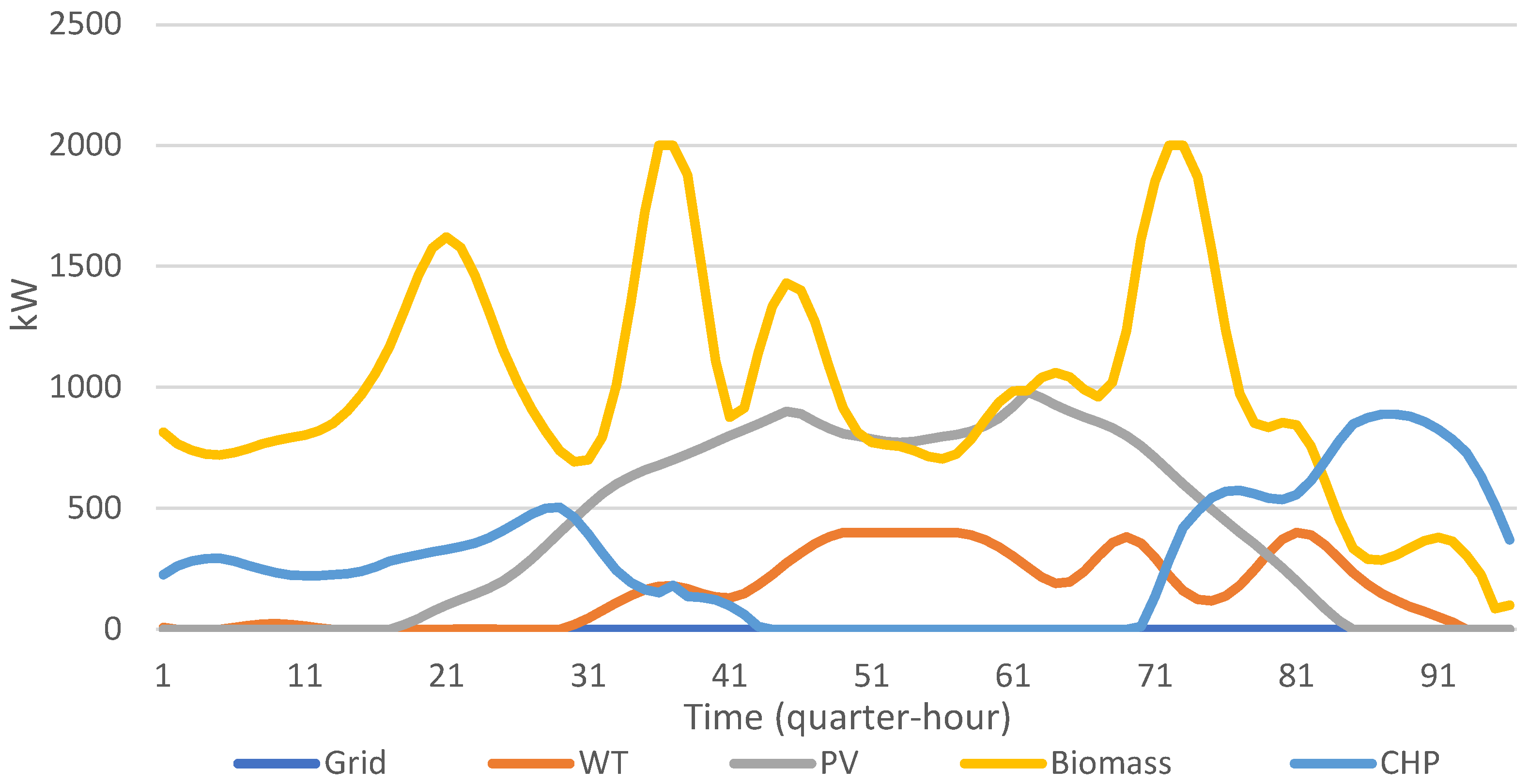 Sustainability 16 08929 g014