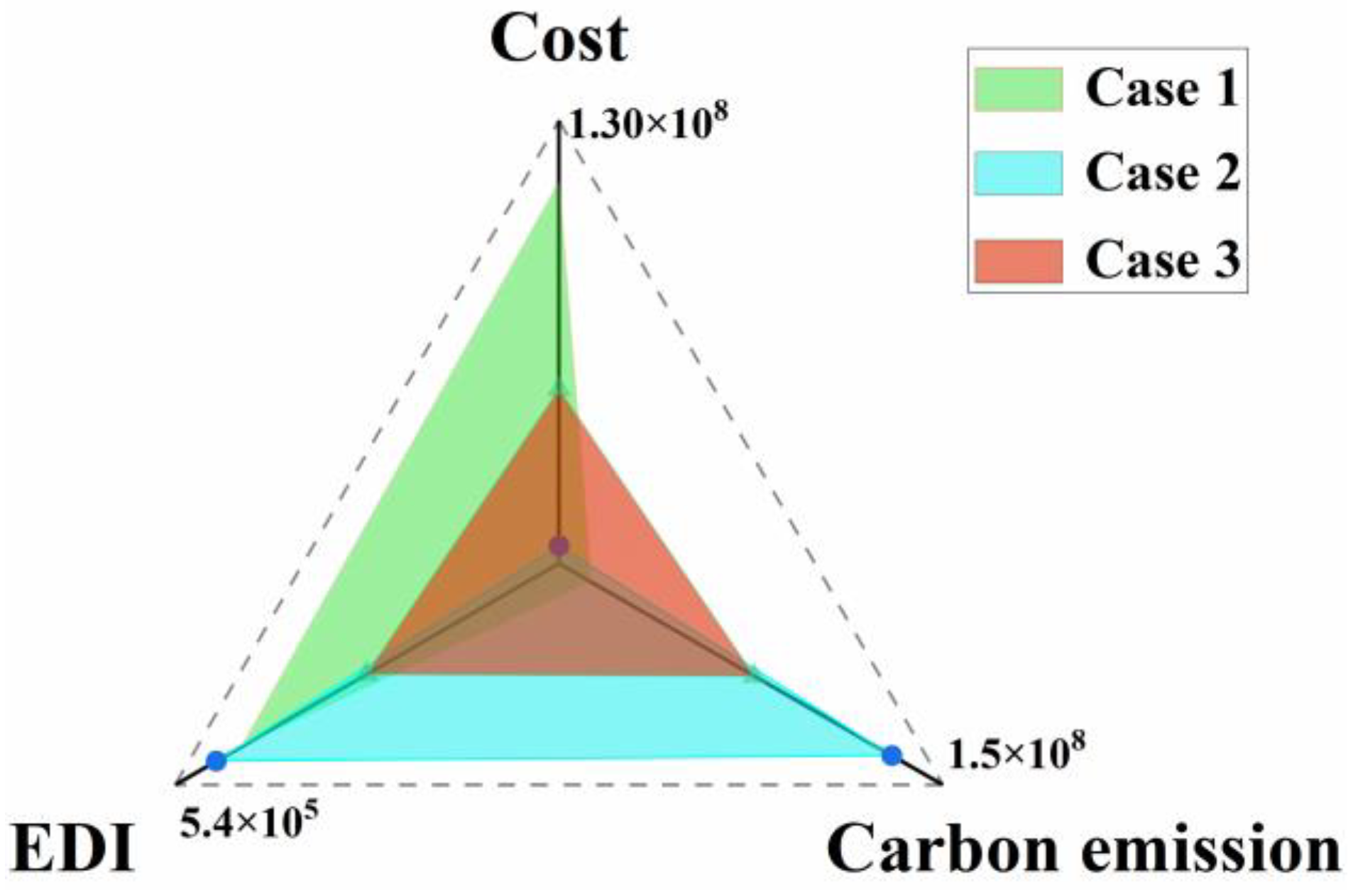 Sustainability 16 08930 g007