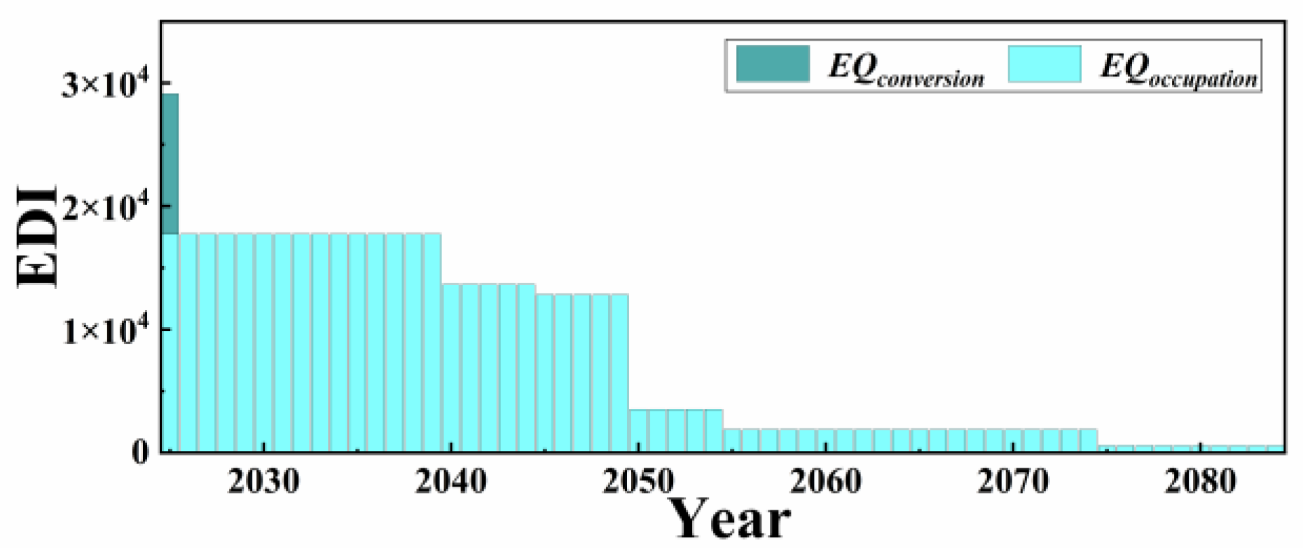 Sustainability 16 08930 g013