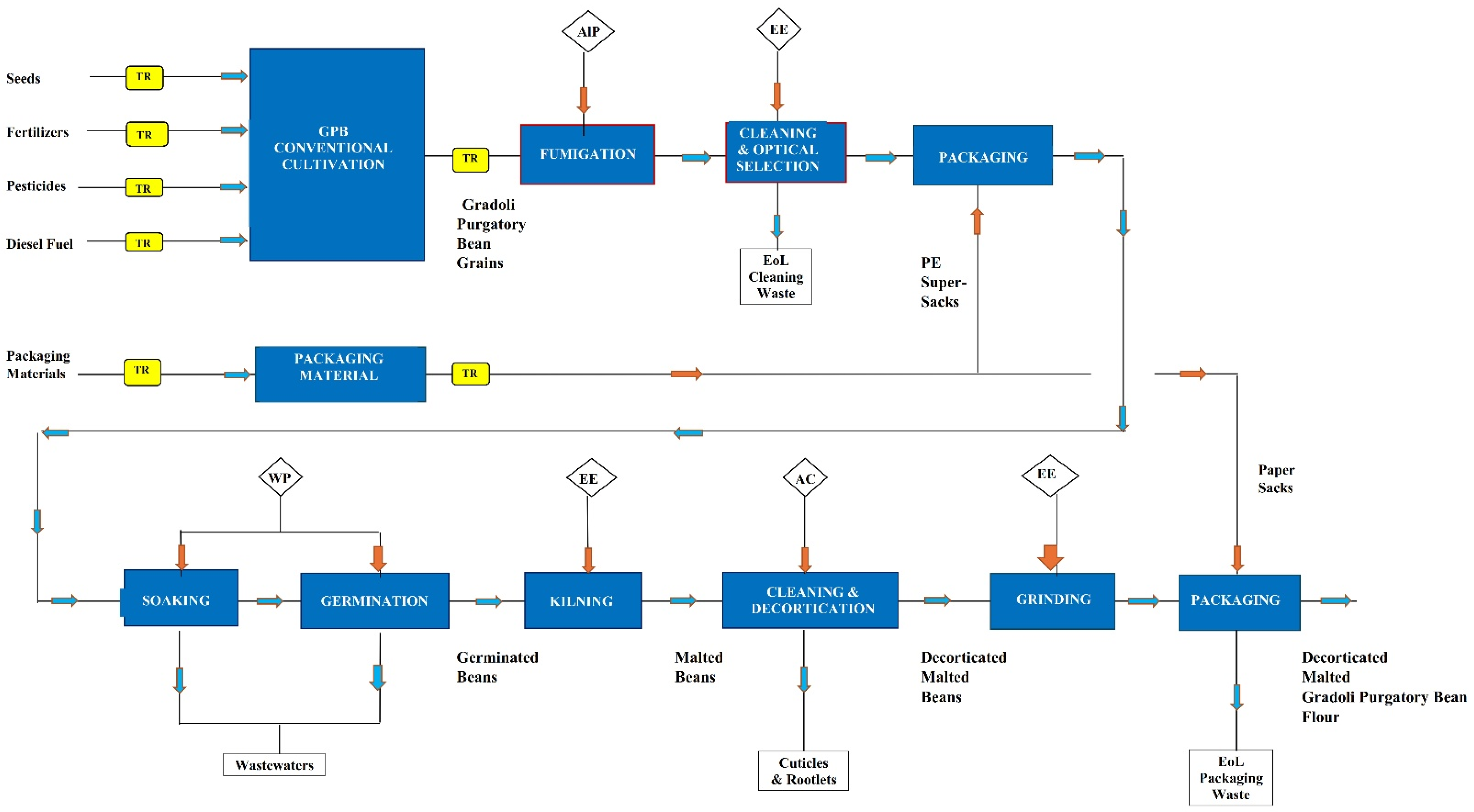 Sustainability 16 08931 g002