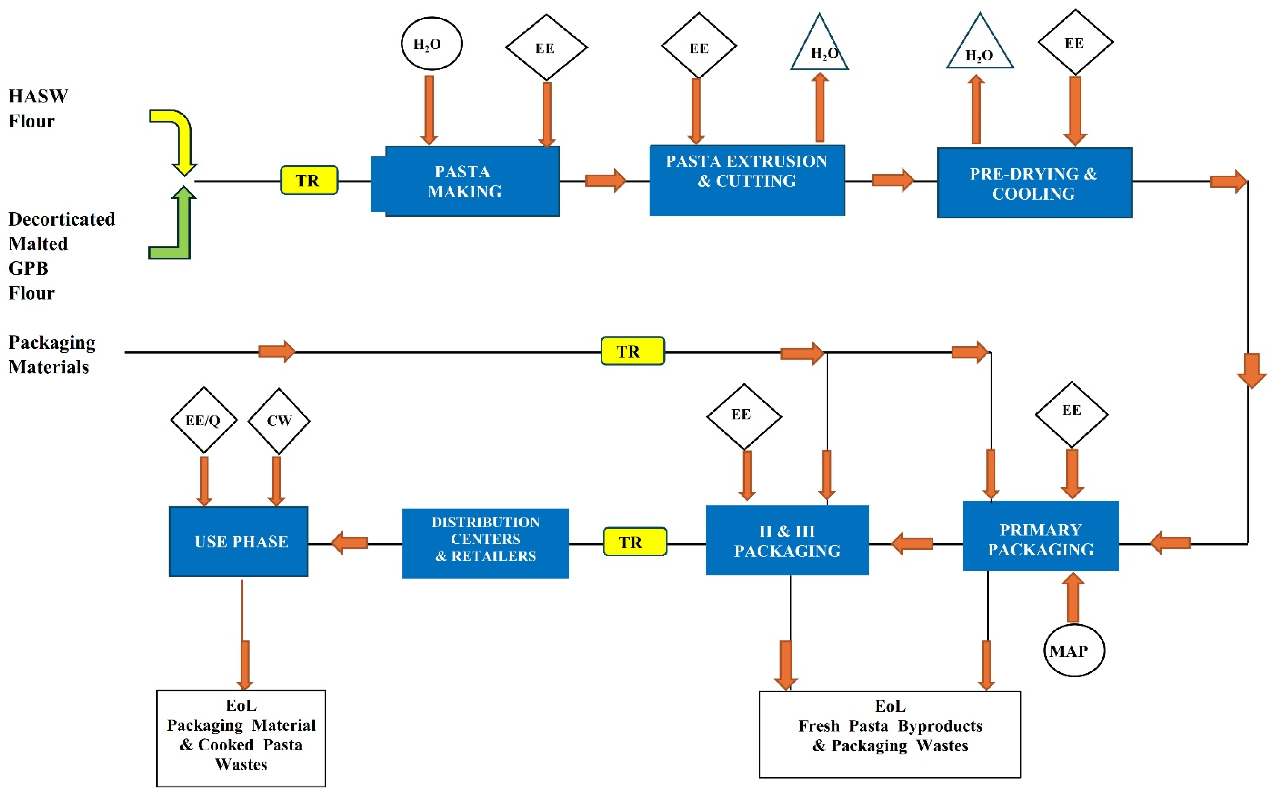 Sustainability 16 08931 g003