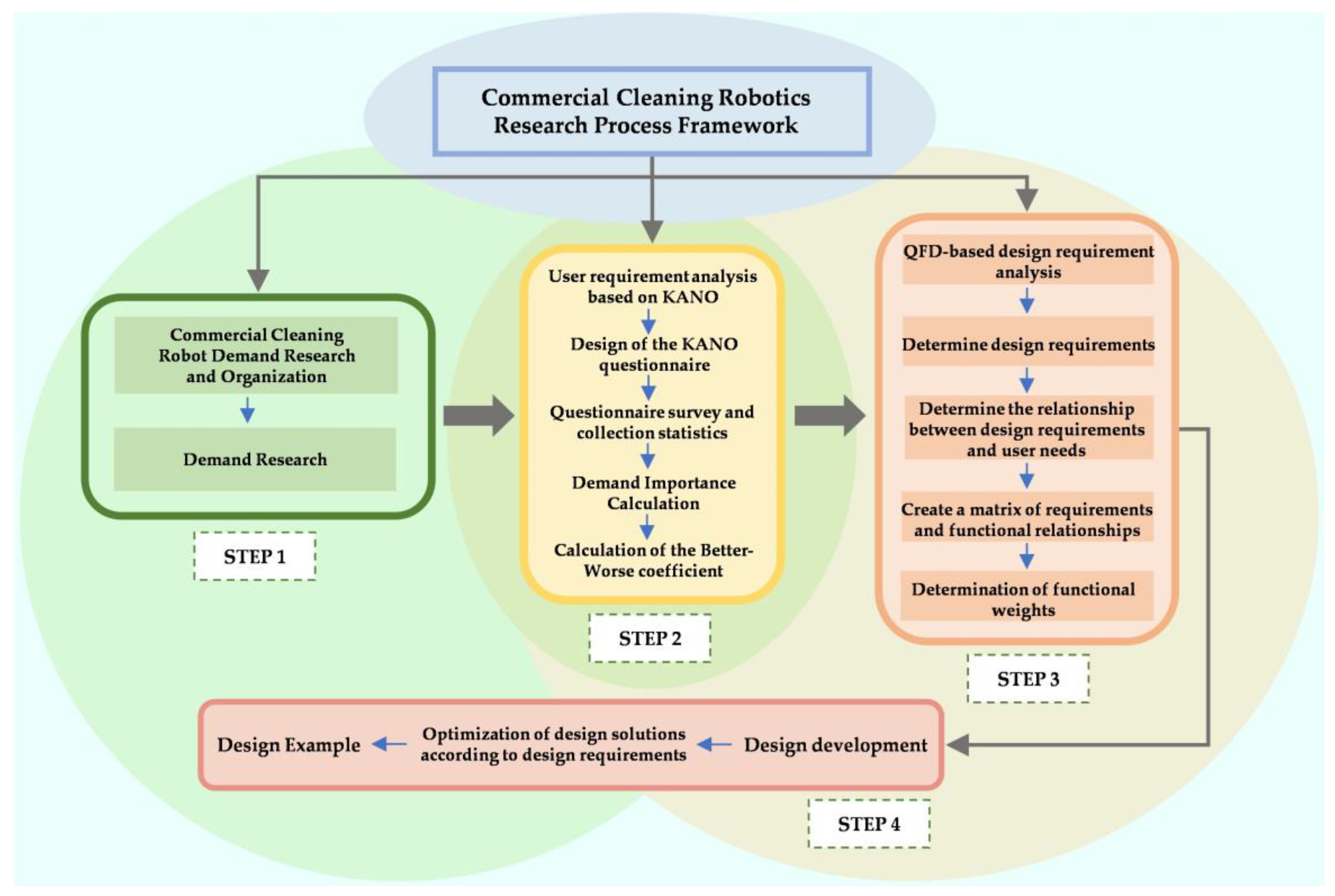 Sustainability 16 08935 g002 Sustainability 16 08935 g002