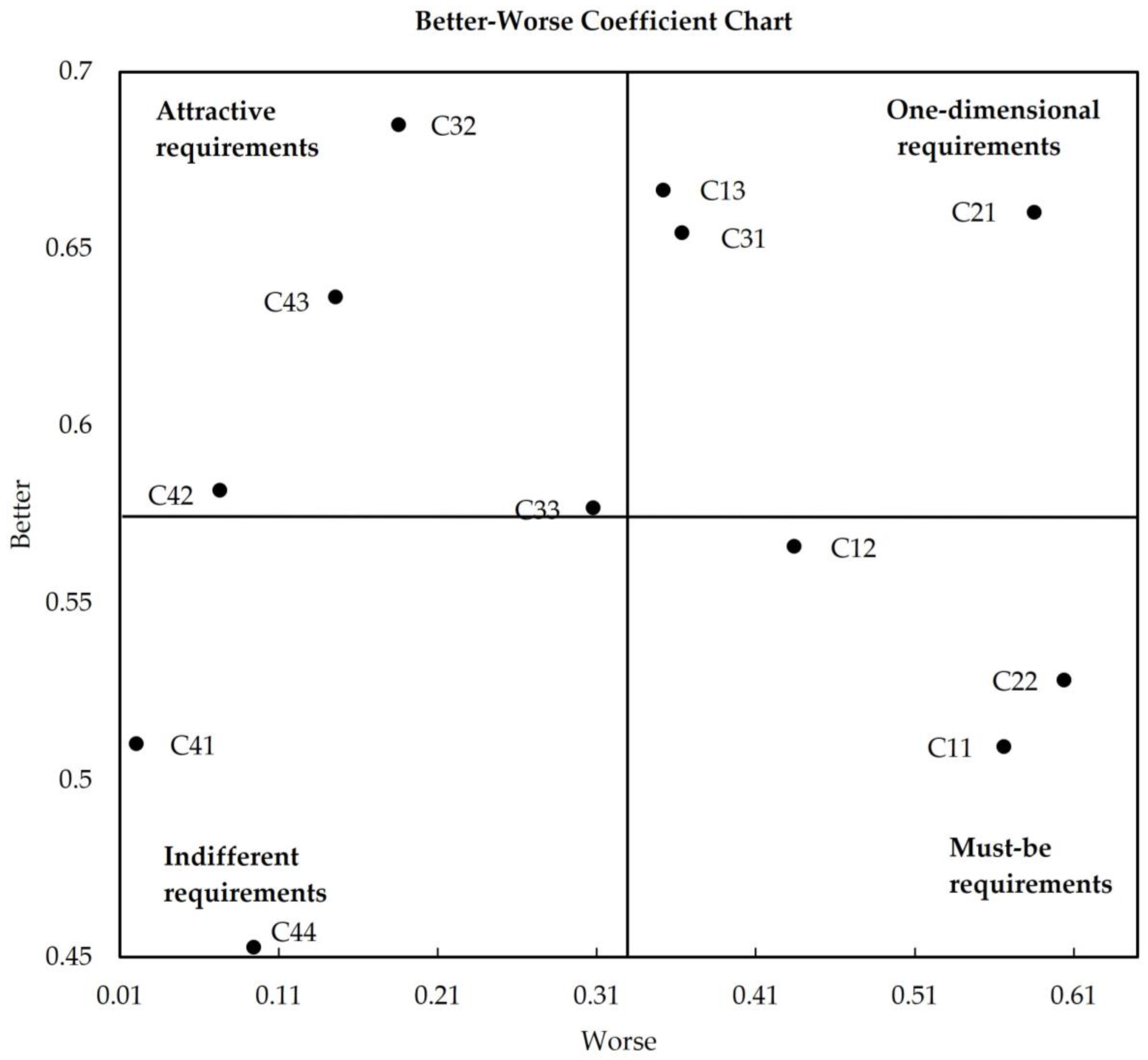 Sustainability 16 08935 g003 Sustainability 16 08935 g003