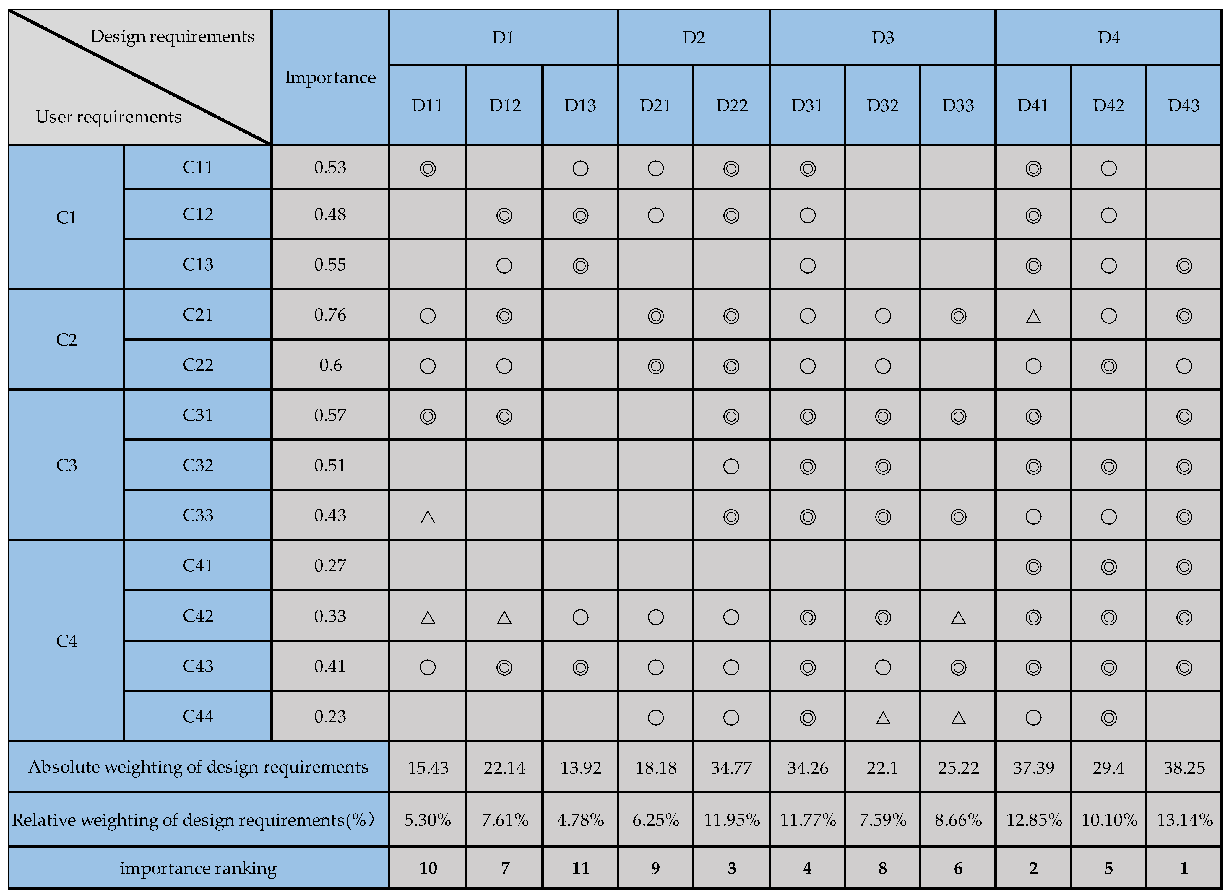 Sustainability 16 08935 g004 Sustainability 16 08935 g004