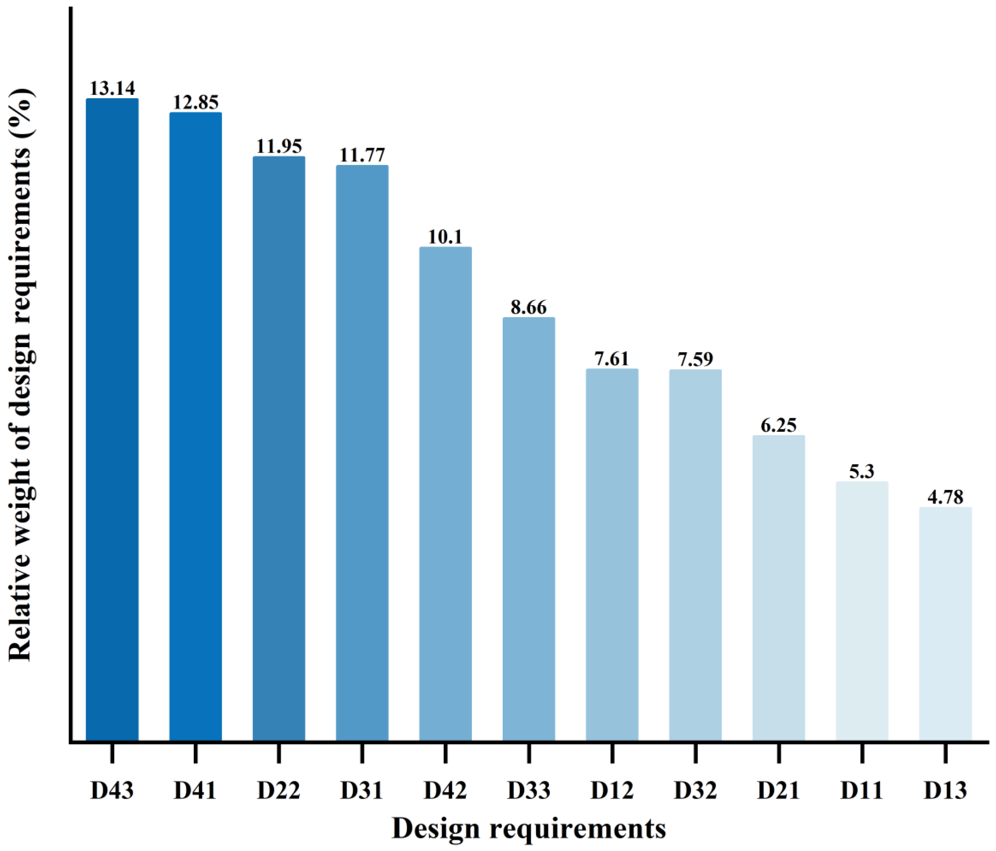 Sustainability 16 08935 g005 Sustainability 16 08935 g005