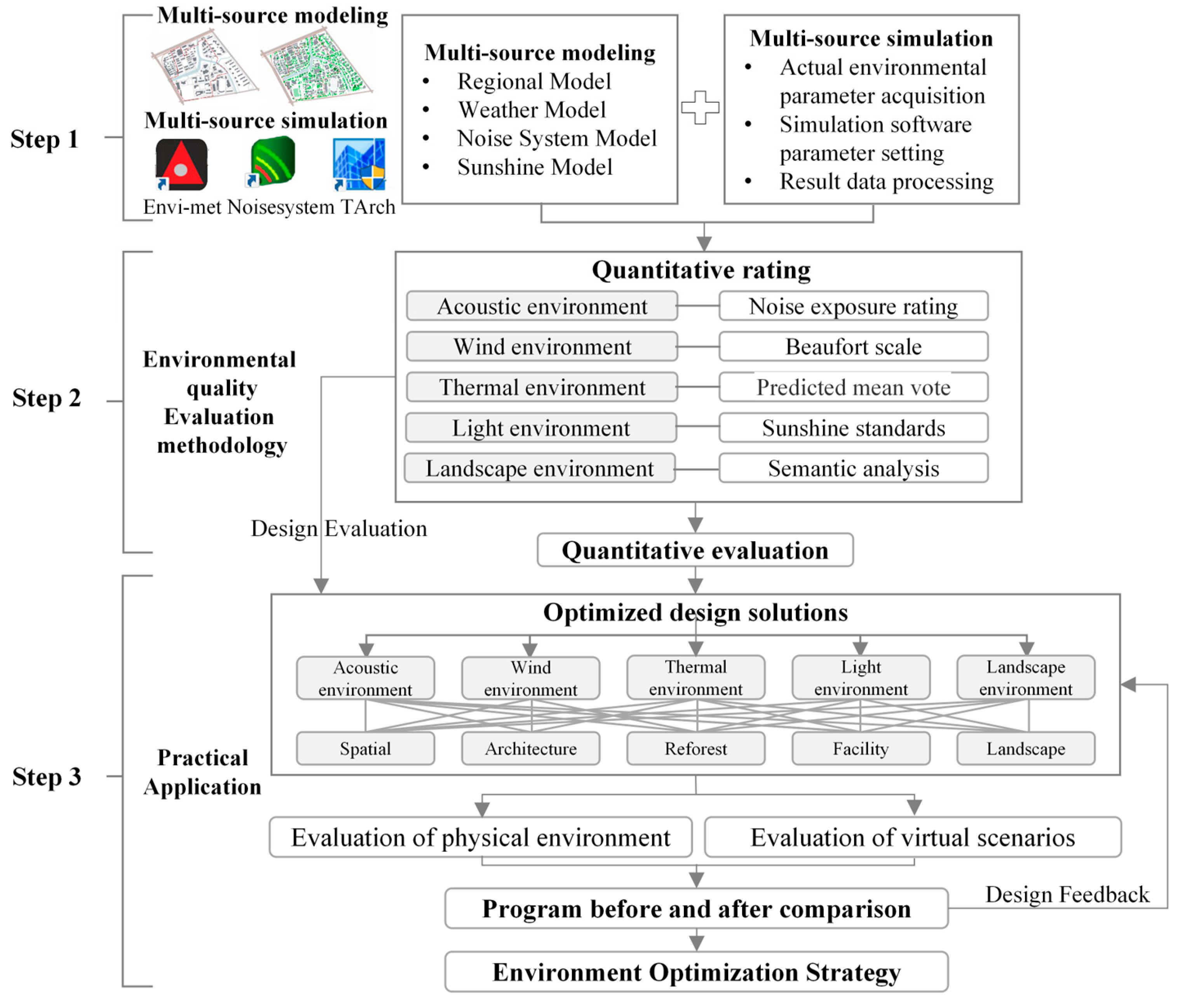 Sustainability 16 08936 g001