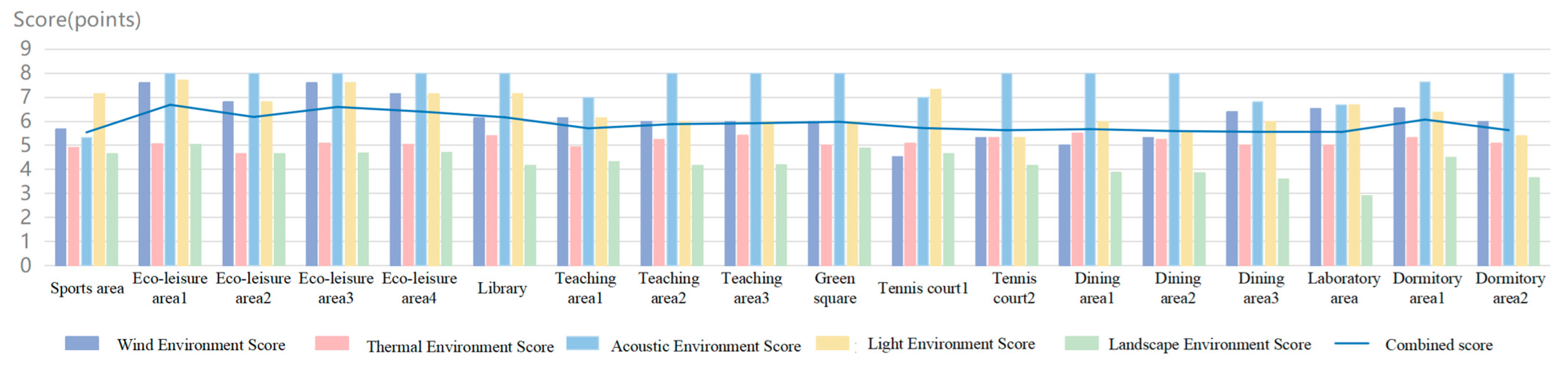 Sustainability 16 08936 g011