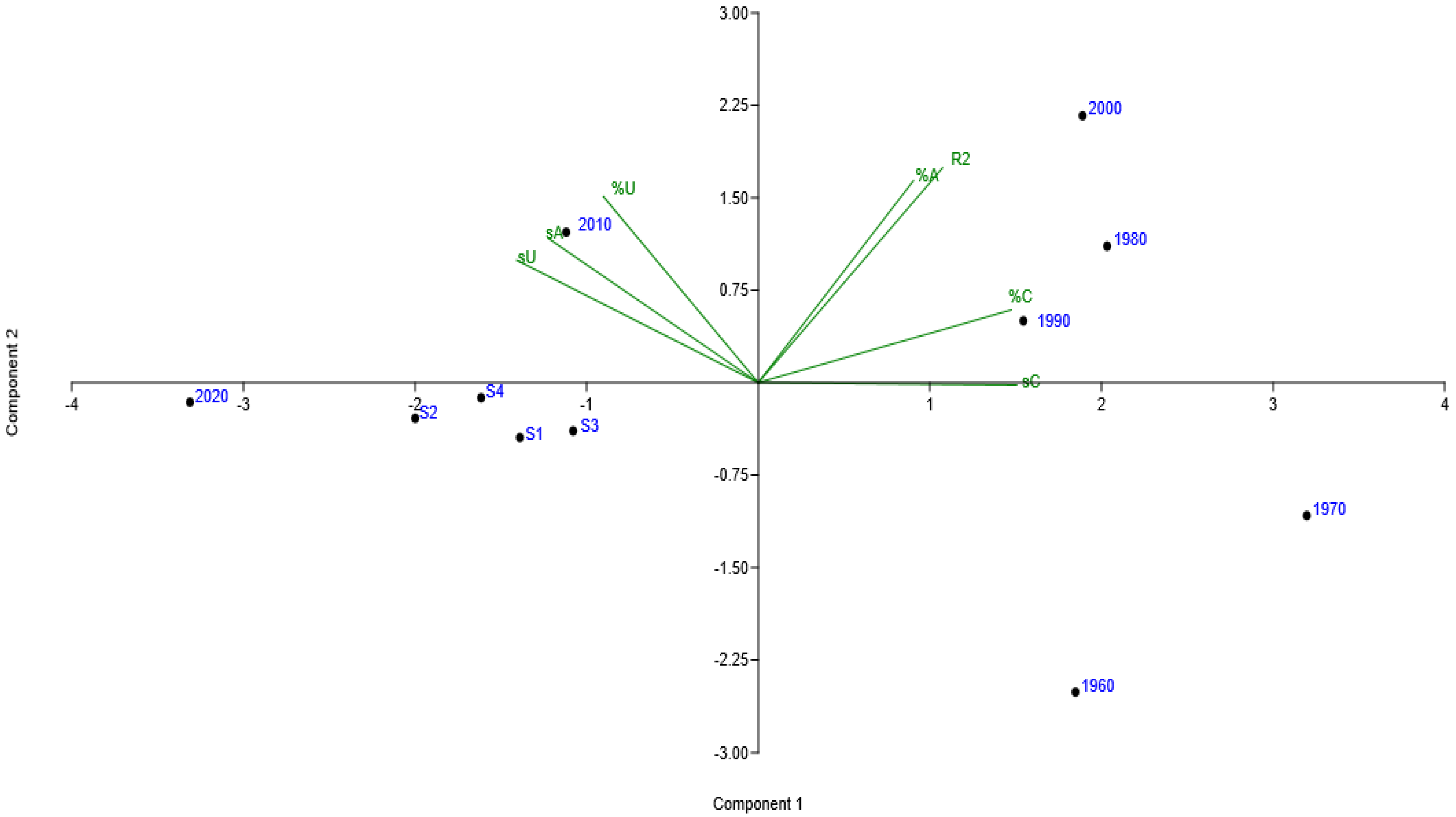 Sustainability 16 08938 g002