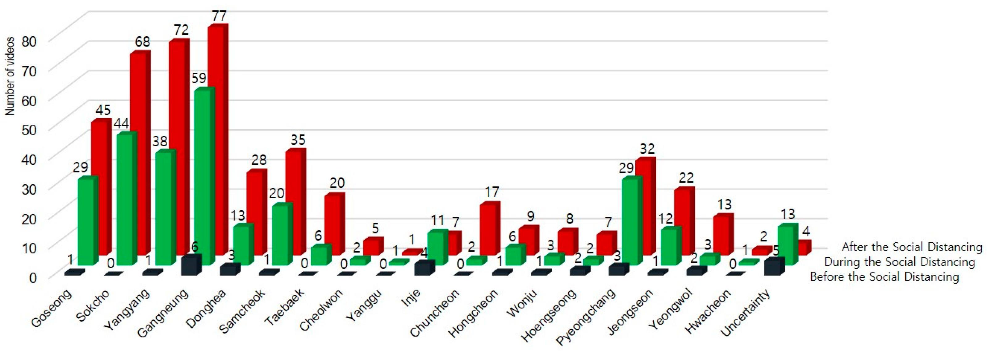 Sustainability 16 08940 g003