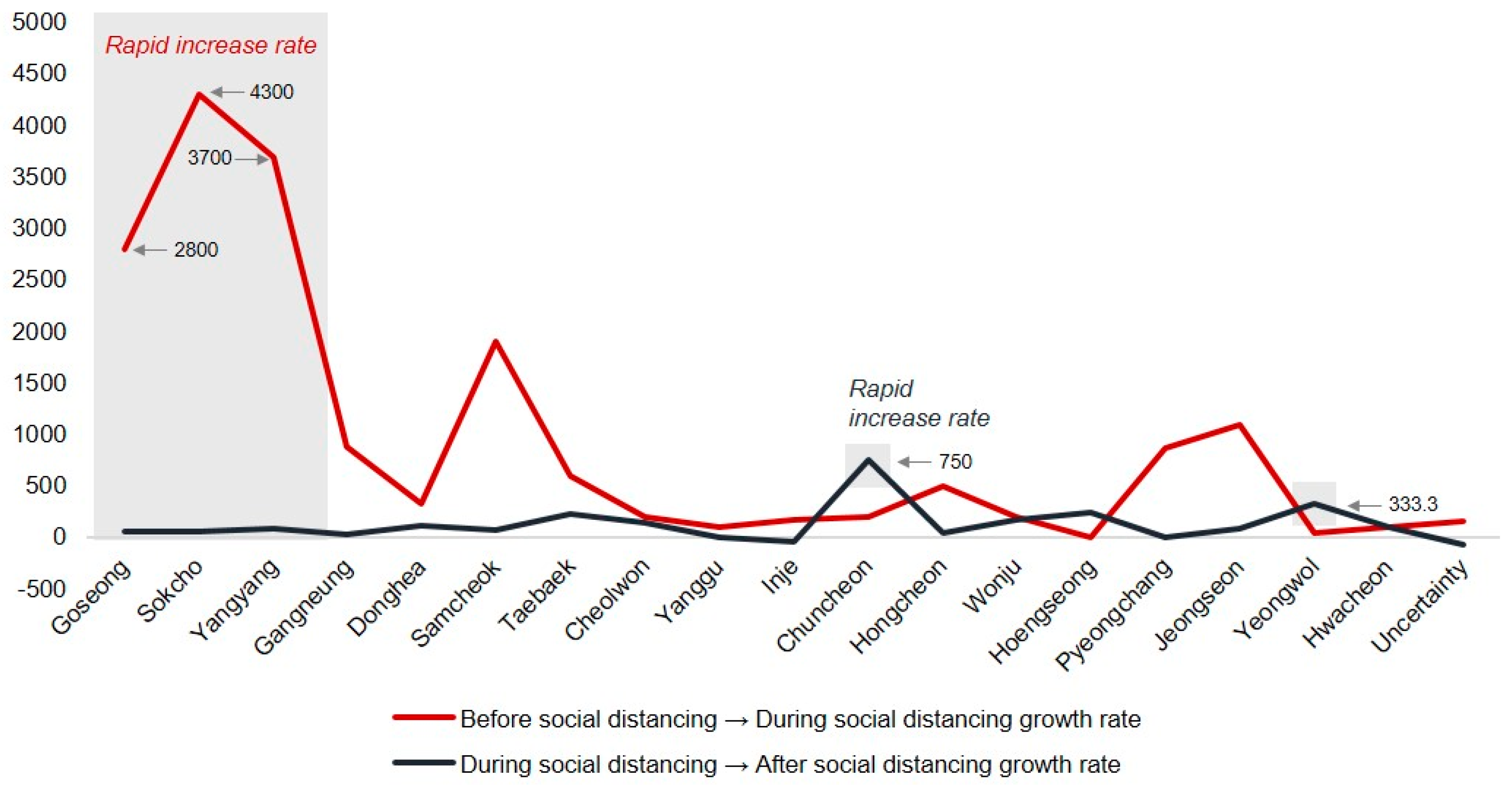 Sustainability 16 08940 g004