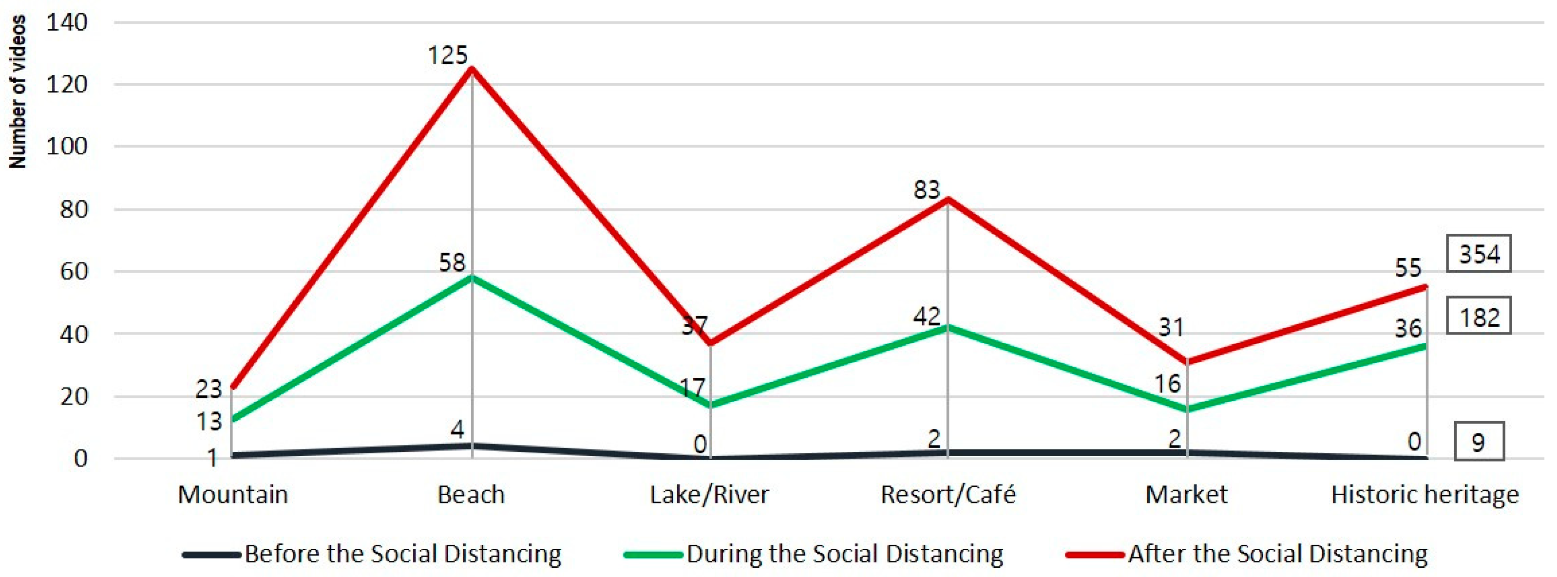Sustainability 16 08940 g005