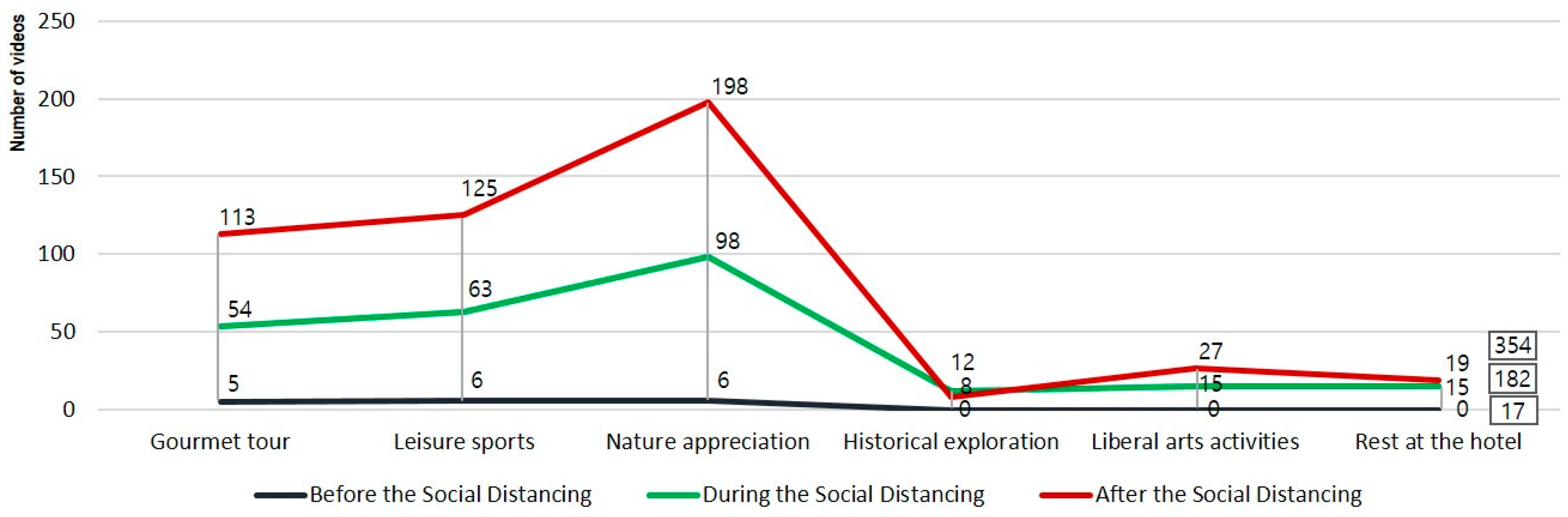 Sustainability 16 08940 g006