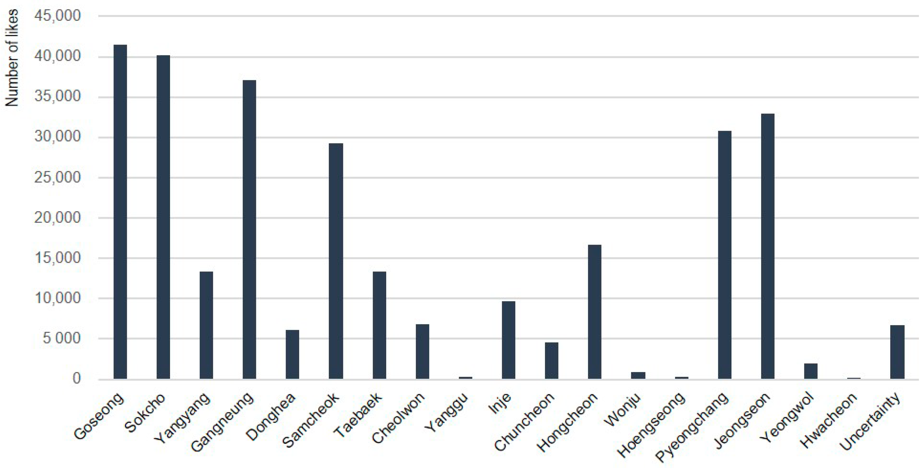 Sustainability 16 08940 g008