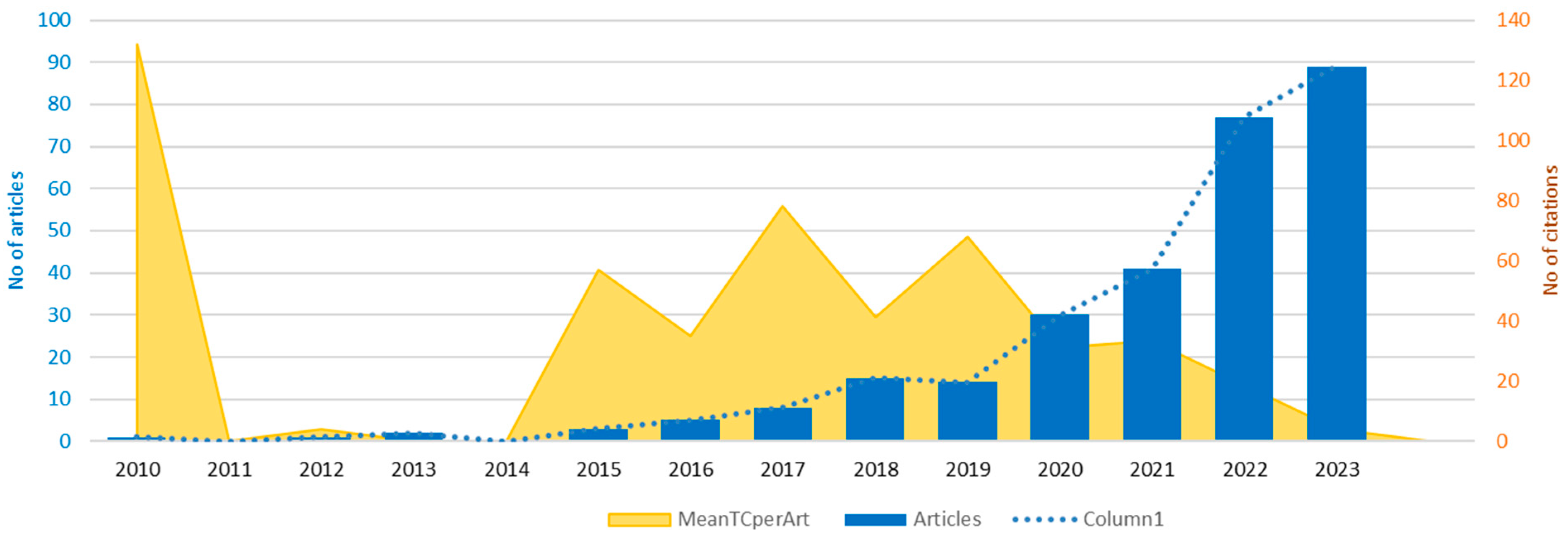 Sustainability 16 08942 g002