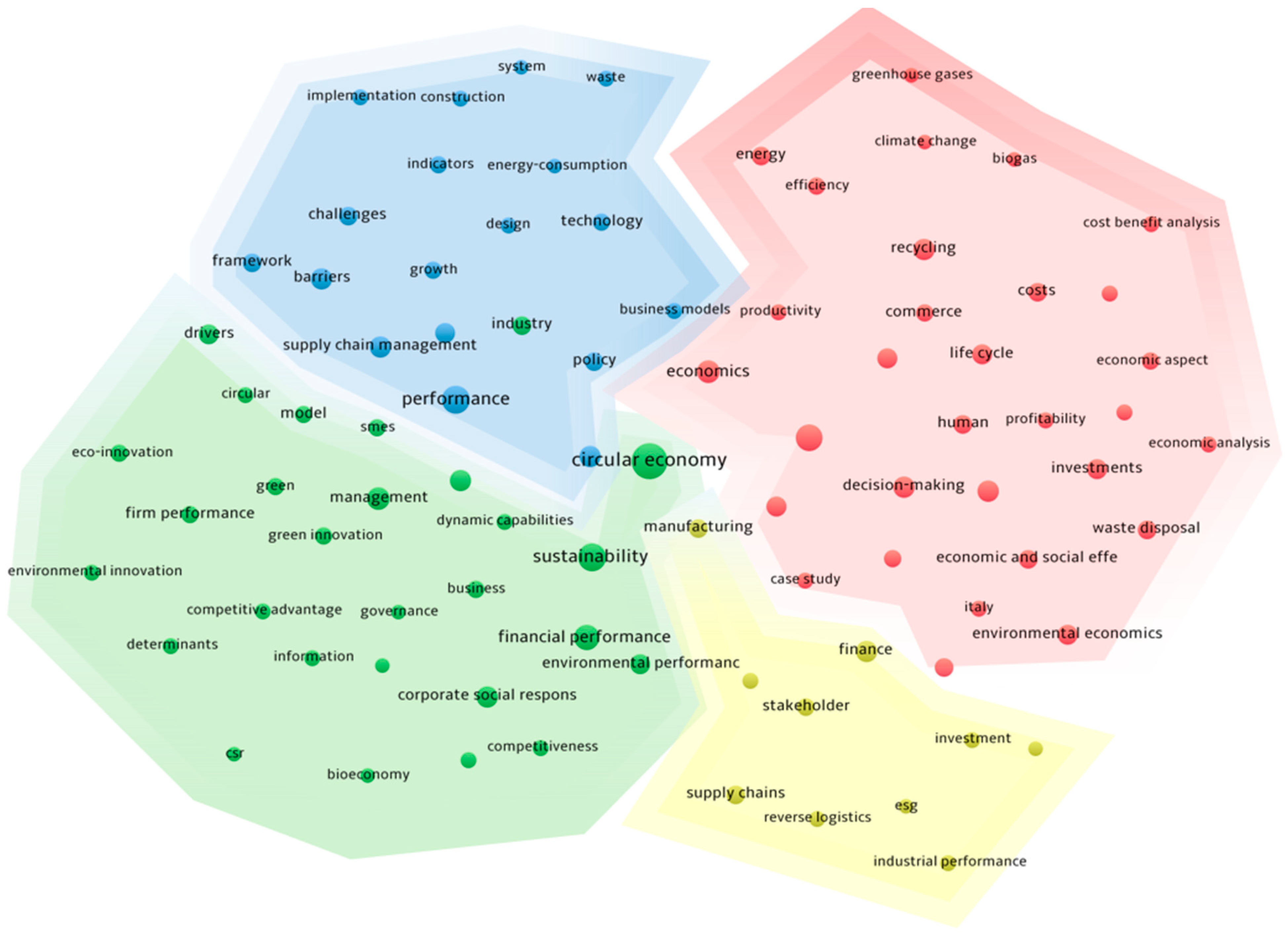 Sustainability 16 08942 g005
