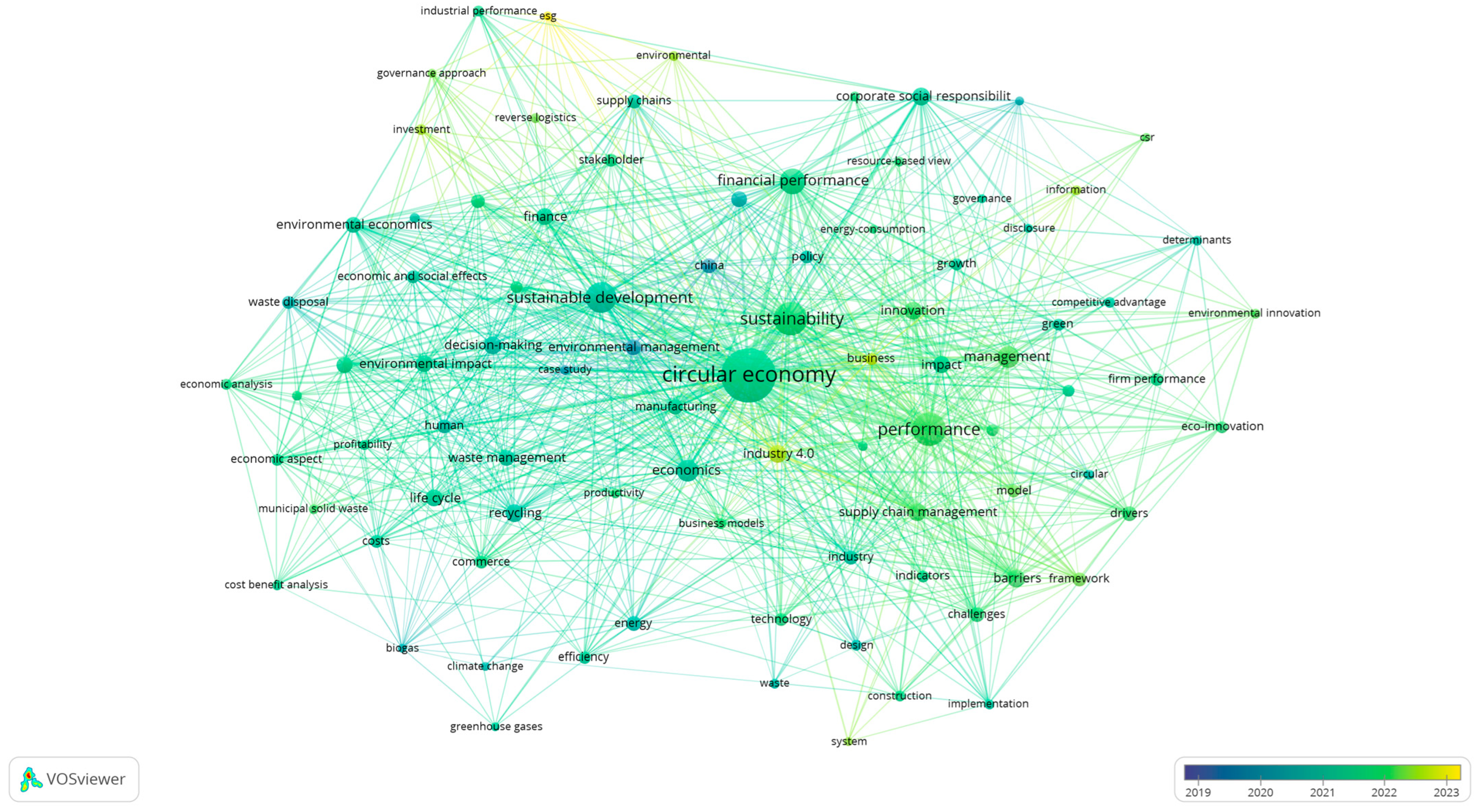 Sustainability 16 08942 g006