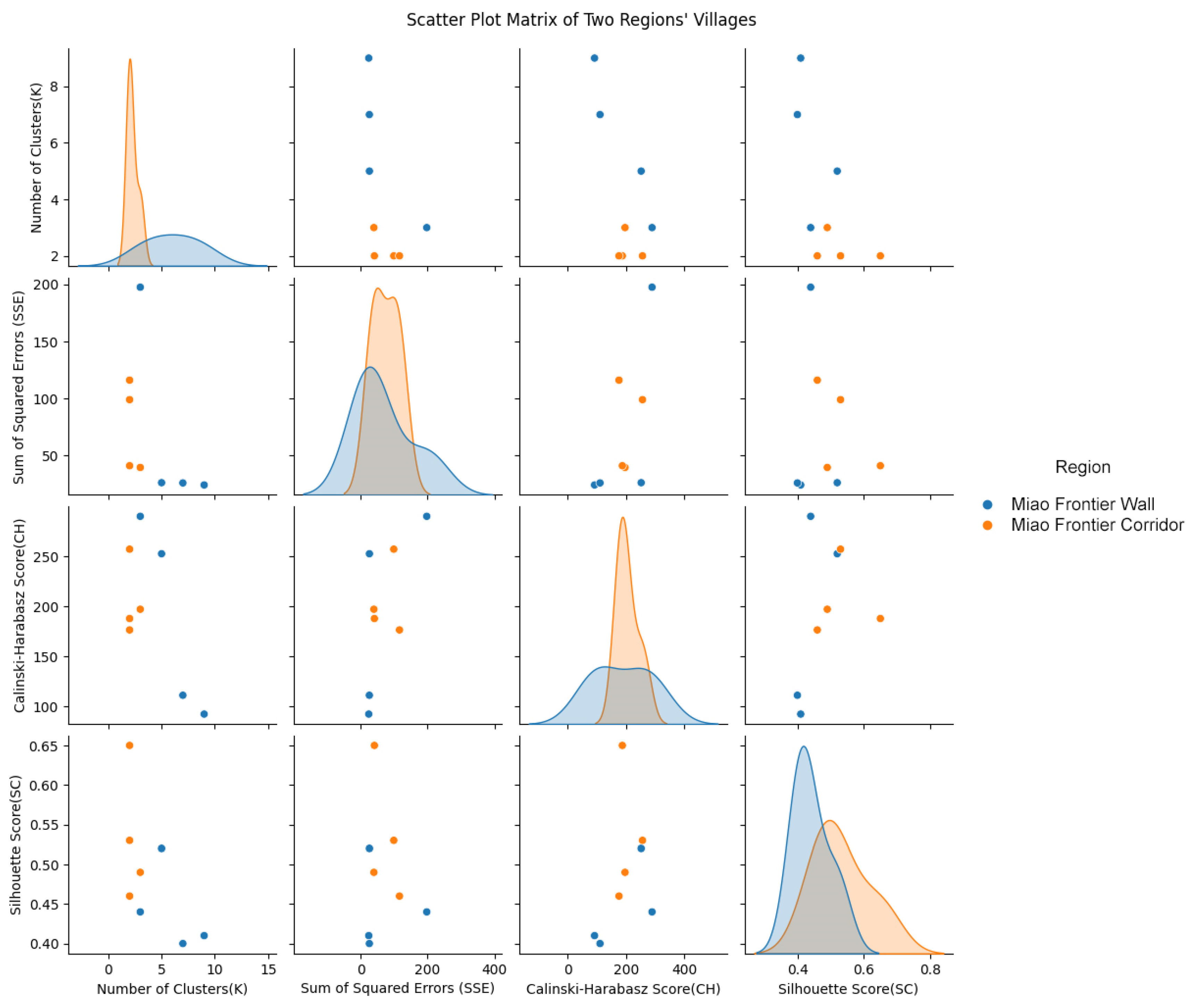 Sustainability 16 08943 g015 Sustainability 16 08943 g015
