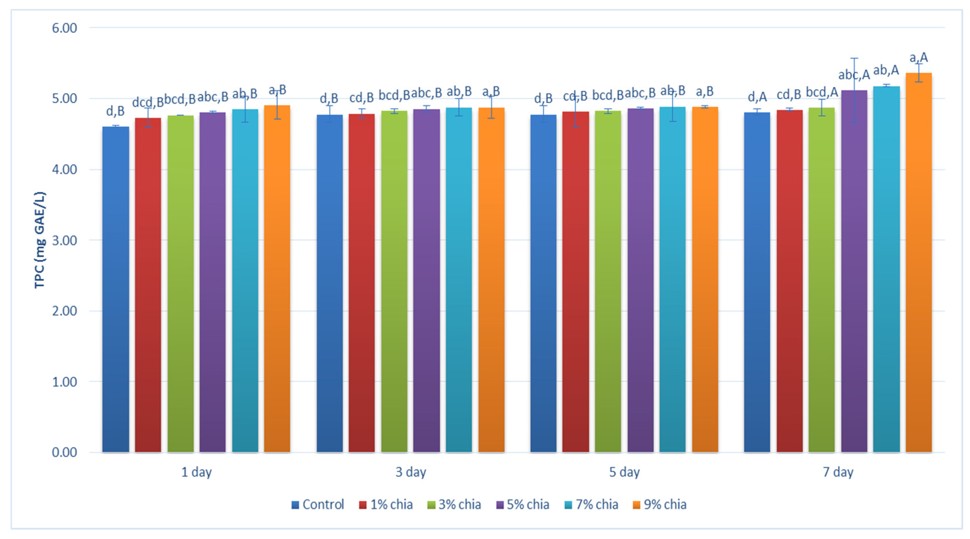 Sustainability 16 08944 g005