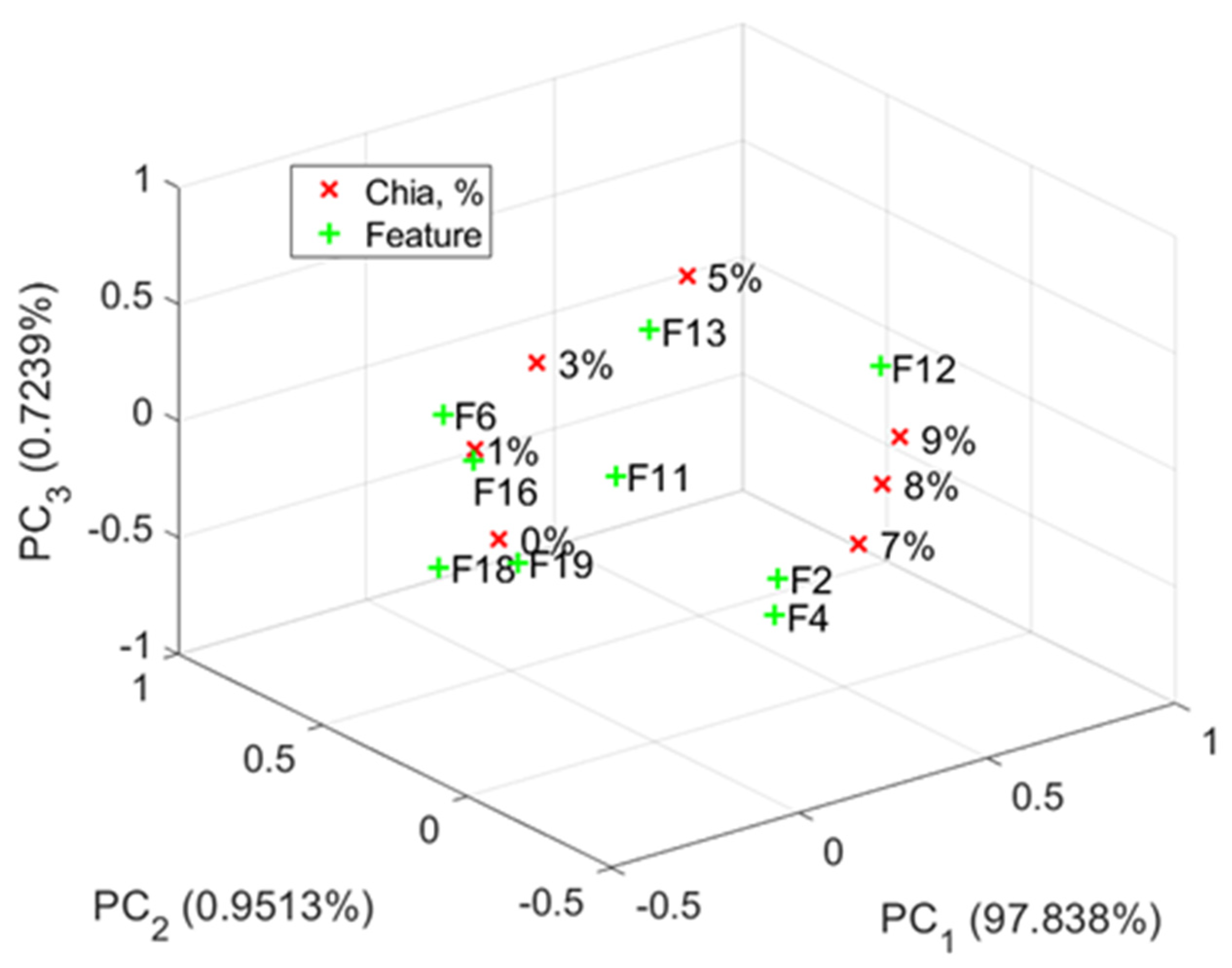 Sustainability 16 08944 g010