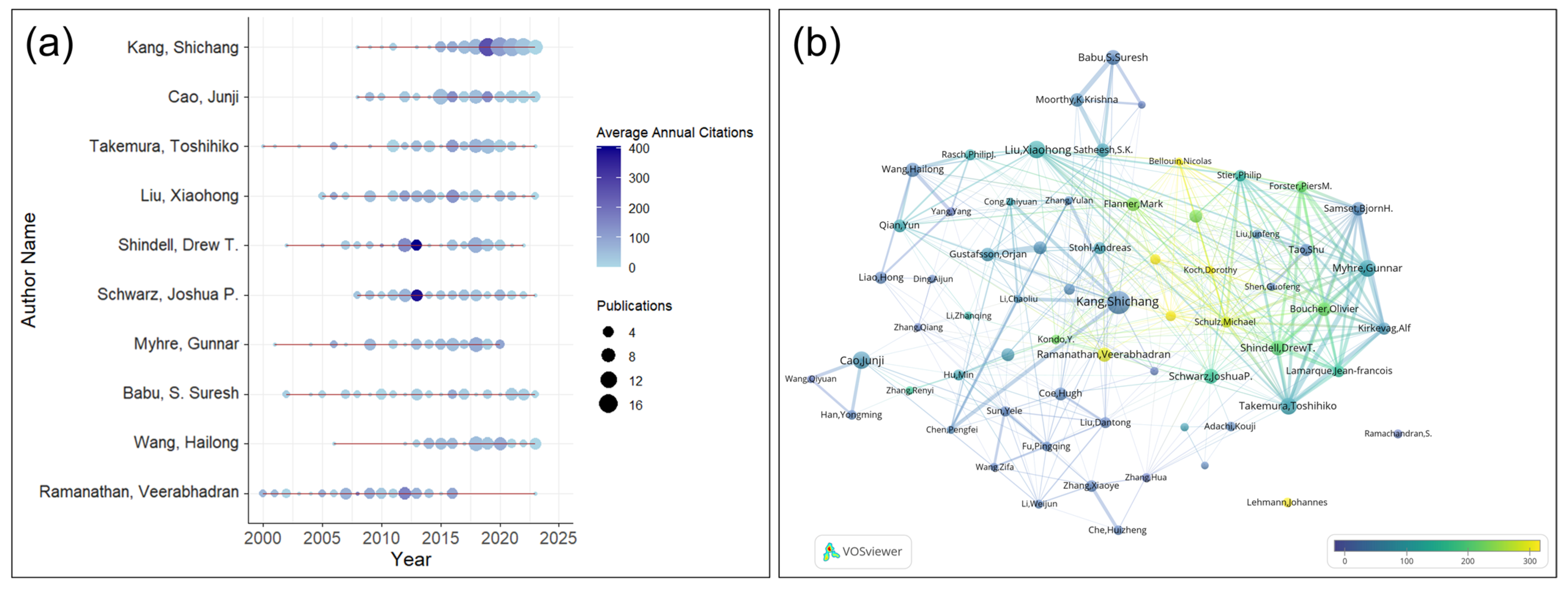 Sustainability 16 08945 g005