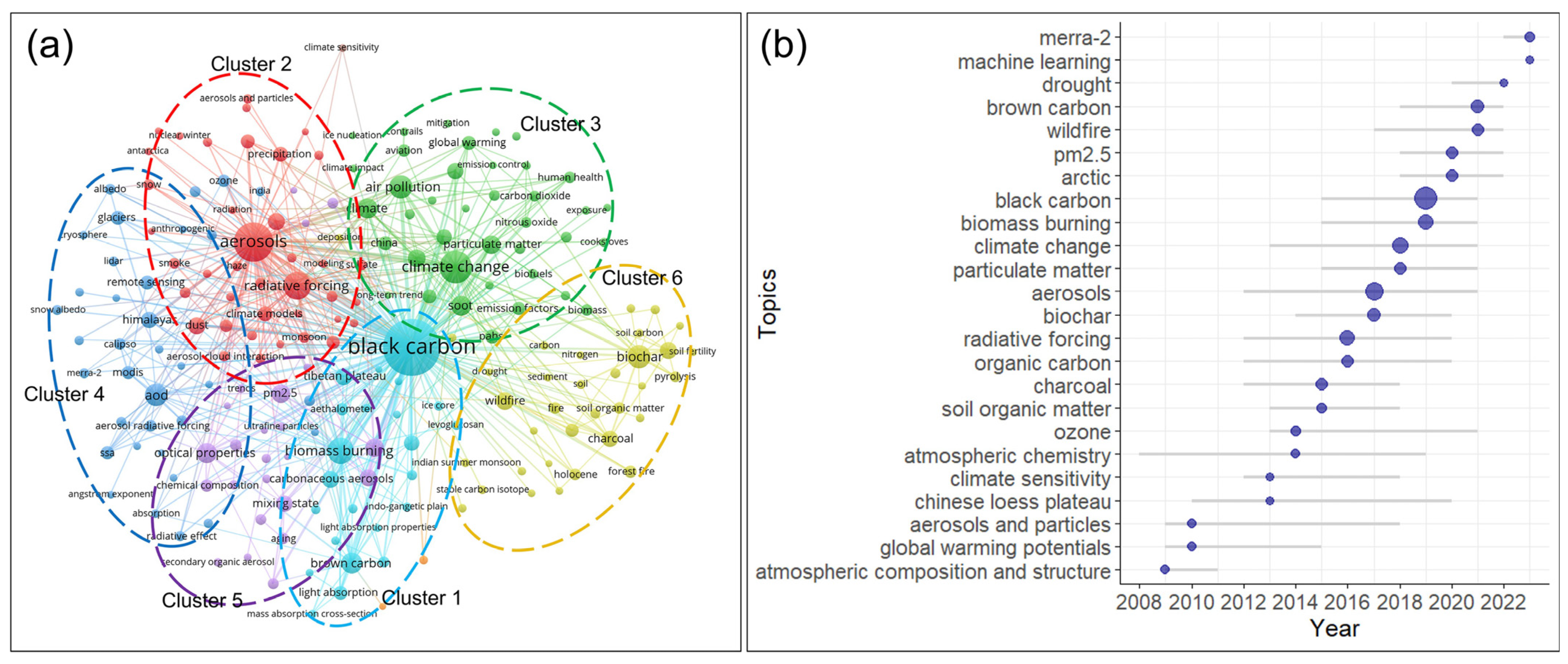 Sustainability 16 08945 g006