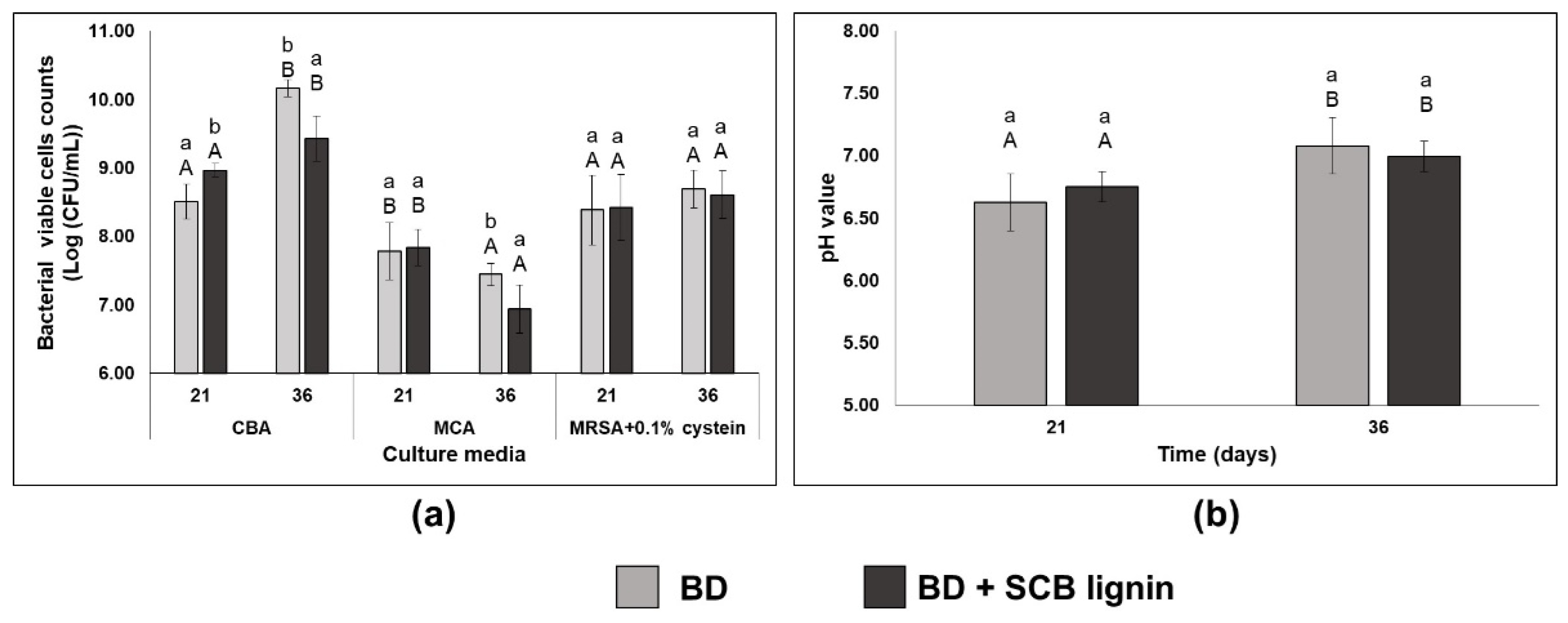 Sustainability 16 08946 g003