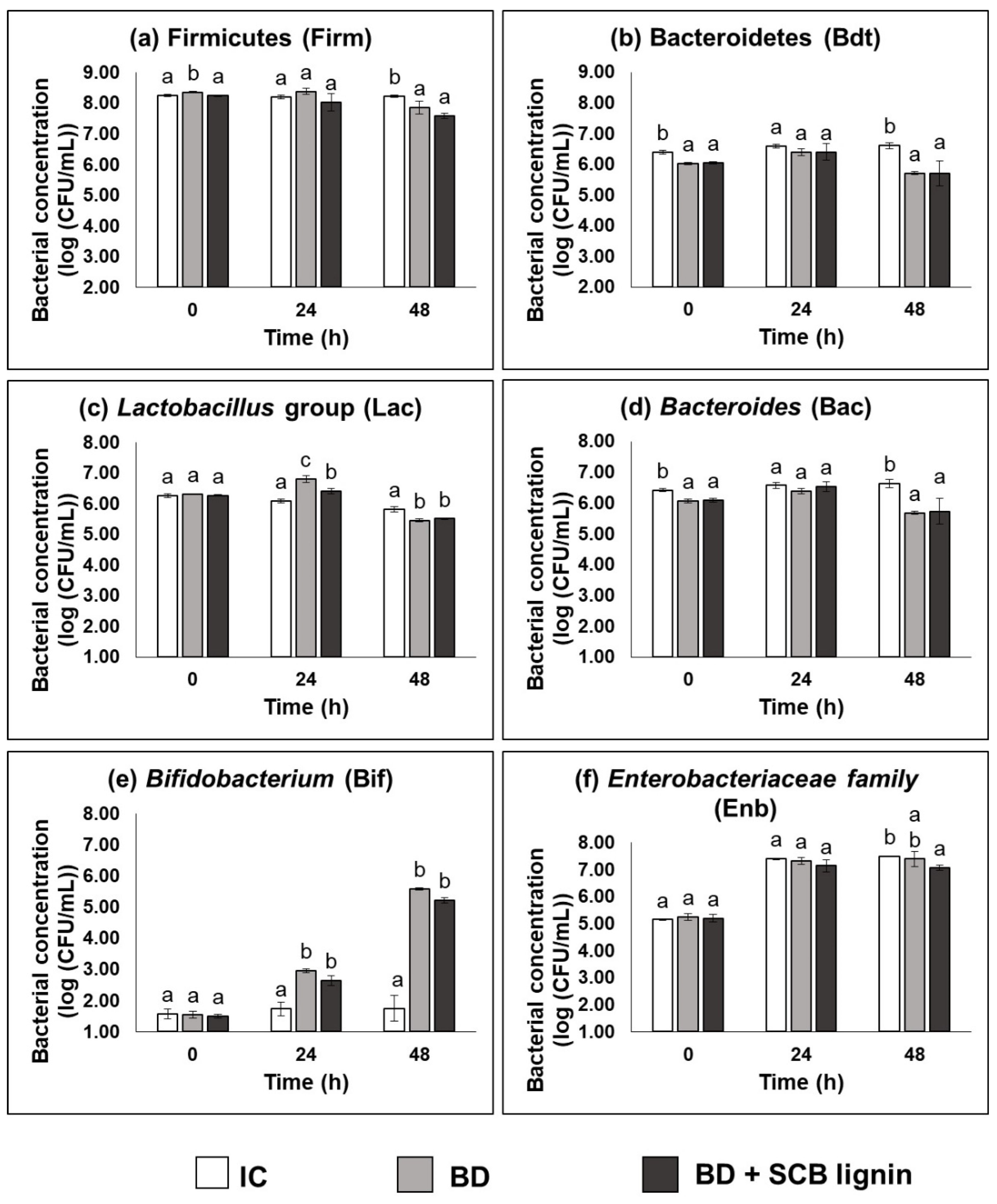 Sustainability 16 08946 g006