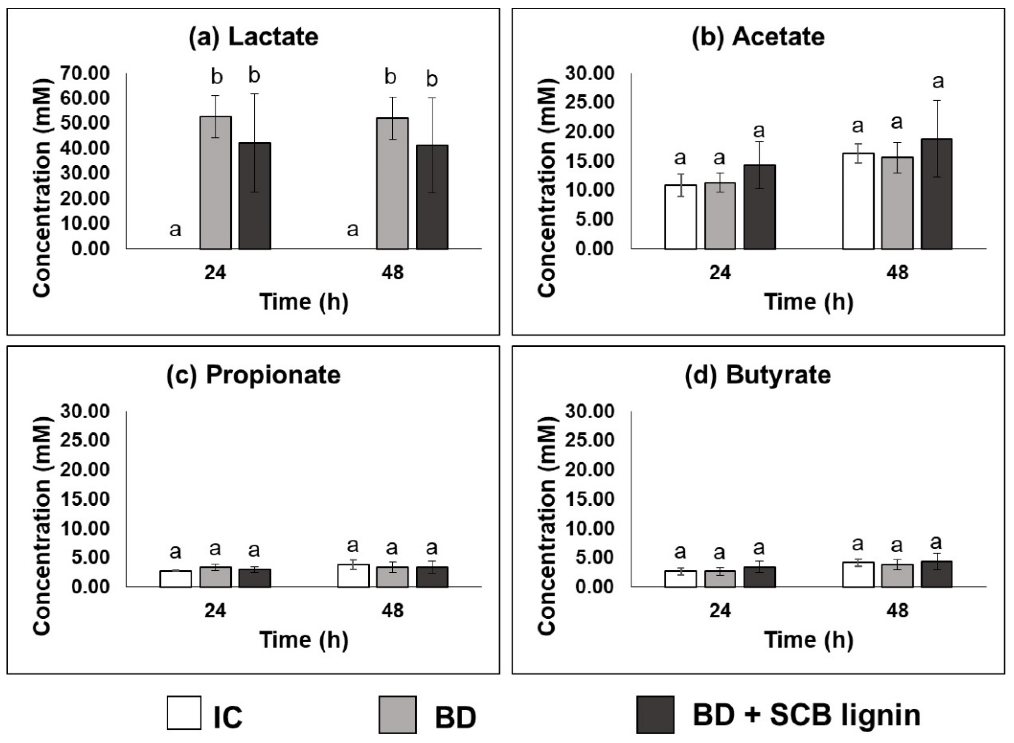 Sustainability 16 08946 g007