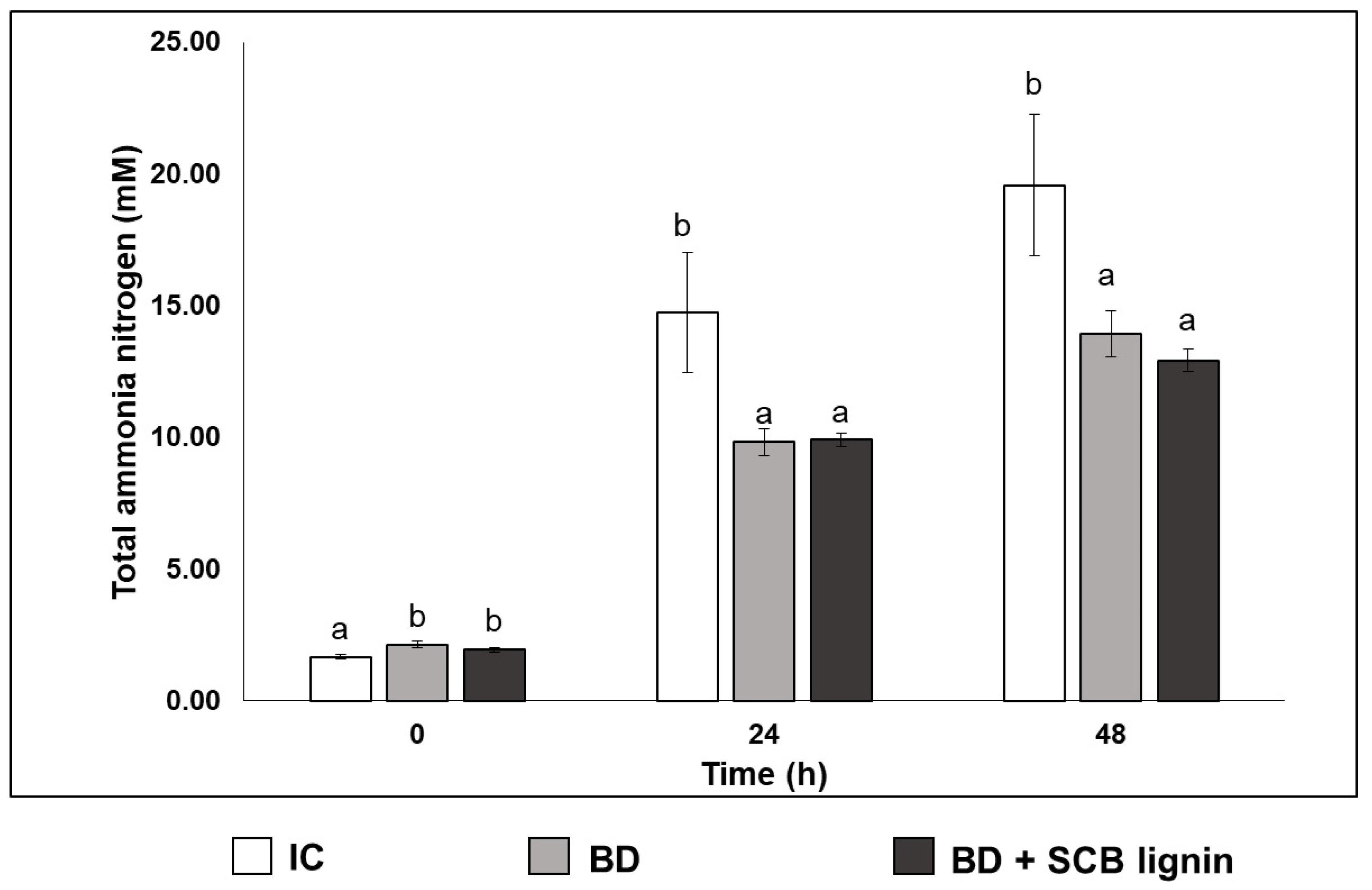 Sustainability 16 08946 g008