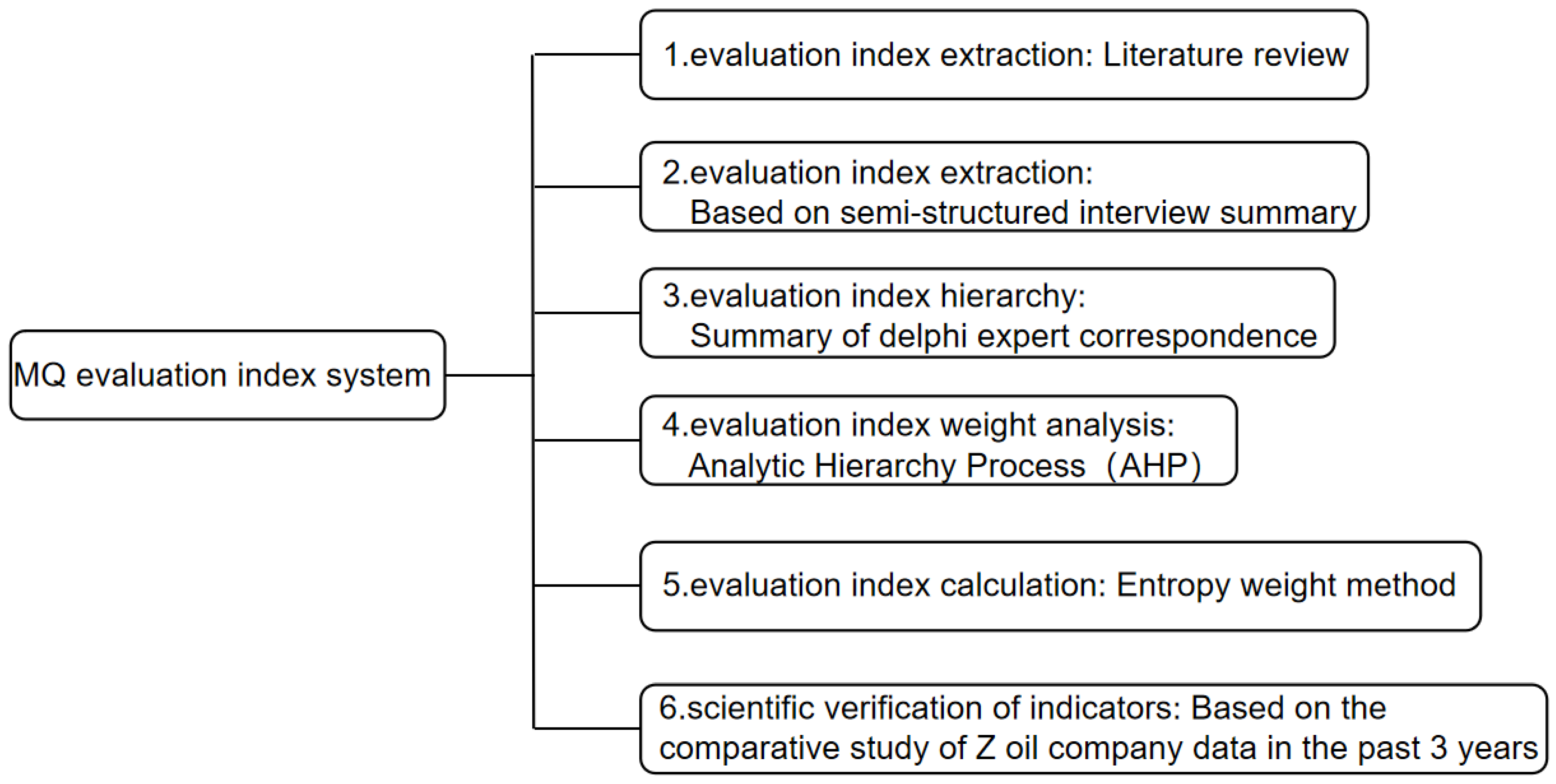 Sustainability 16 08947 g001