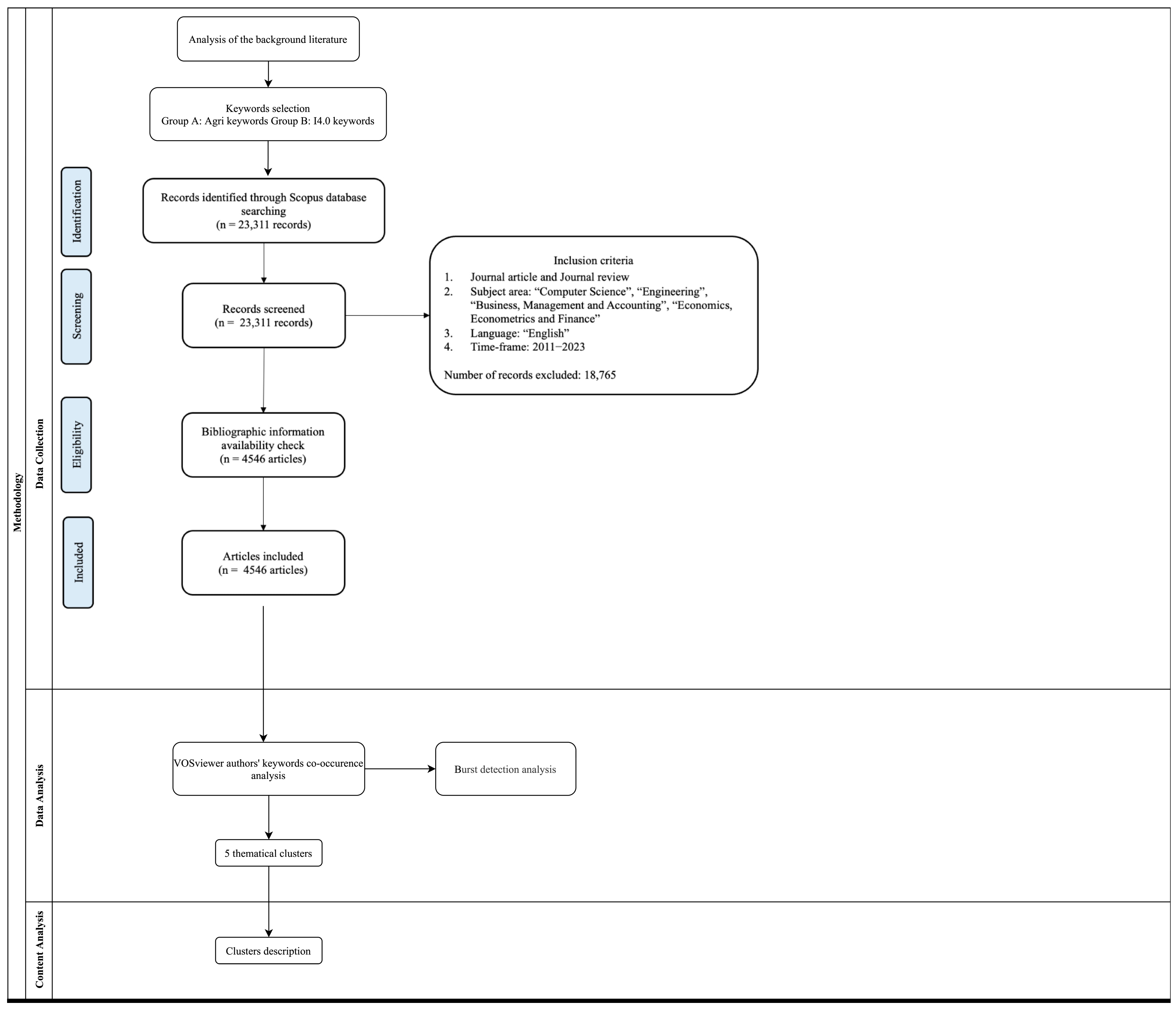 Sustainability 16 08948 g001