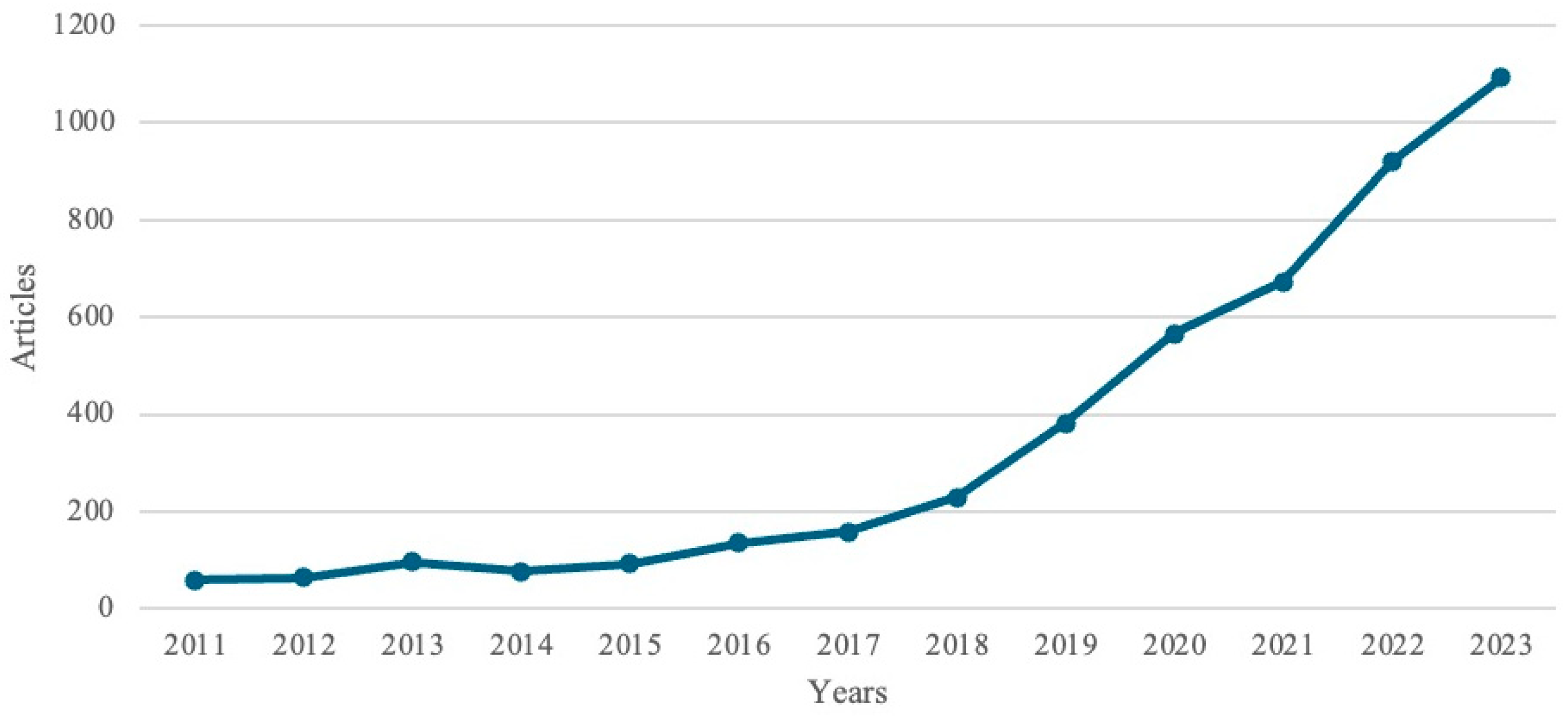 Sustainability 16 08948 g002