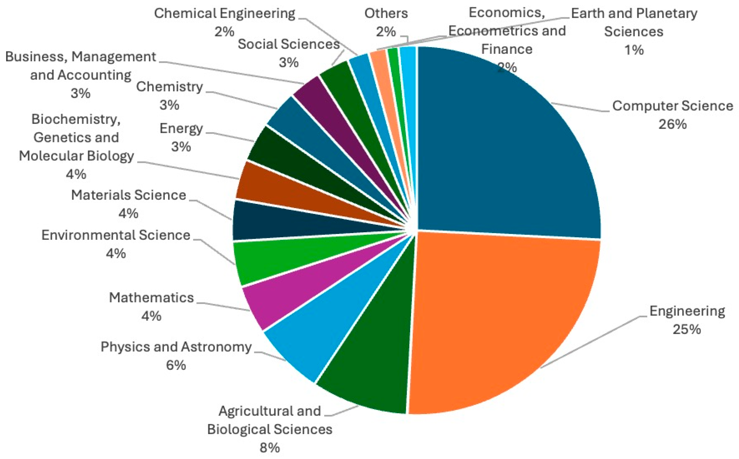 Sustainability 16 08948 g004