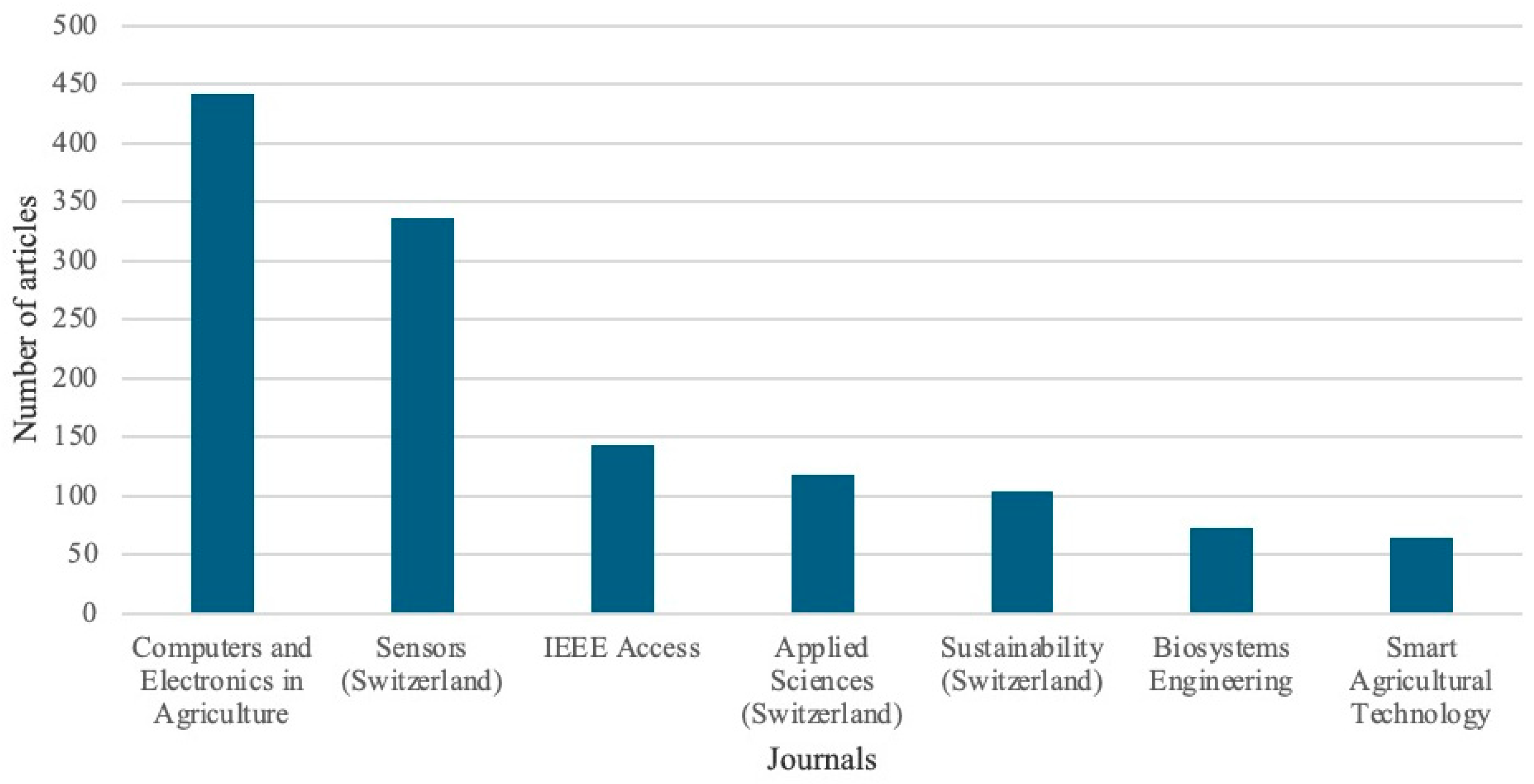 Sustainability 16 08948 g005