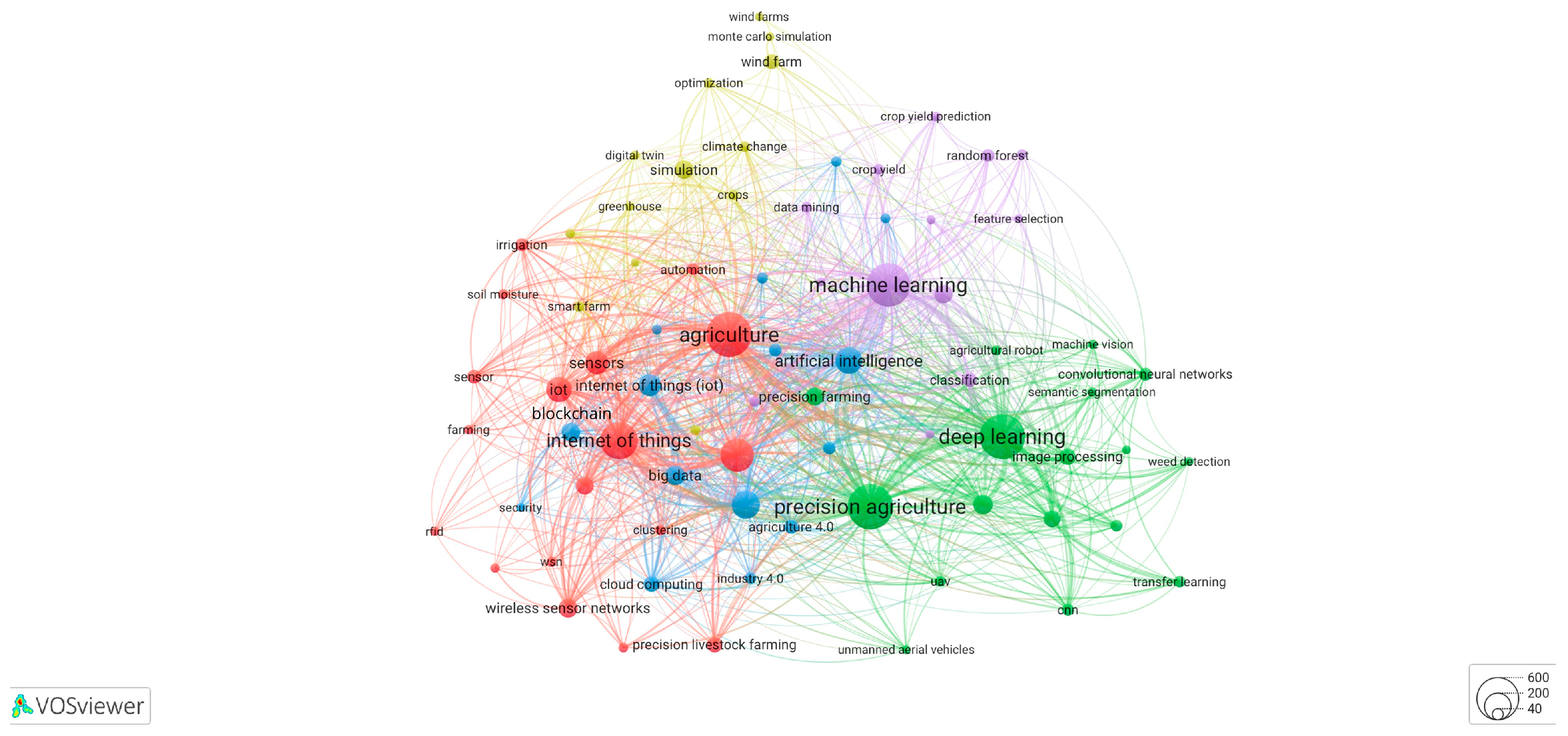 Sustainability 16 08948 g006