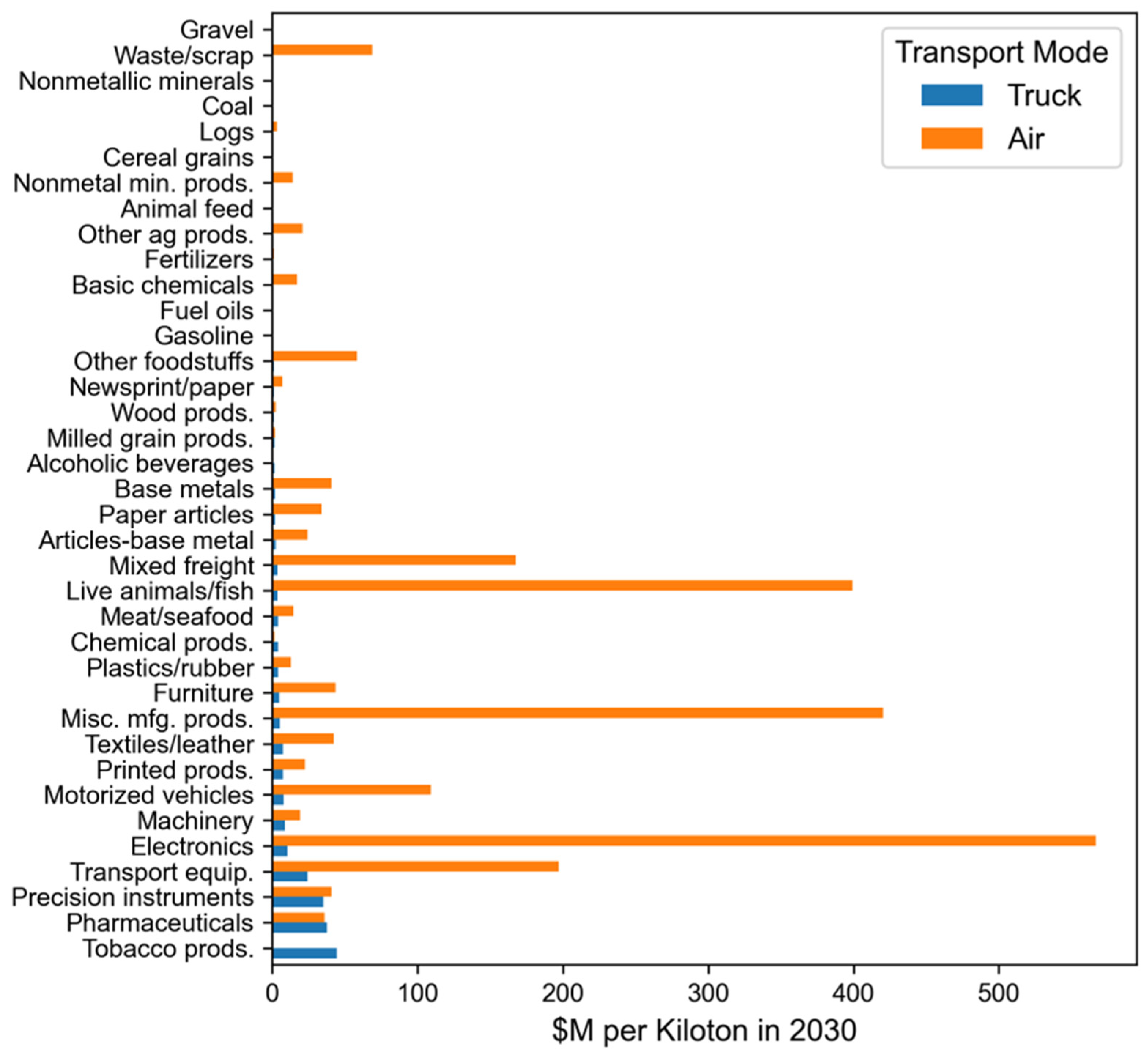 Sustainability 16 08949 g003