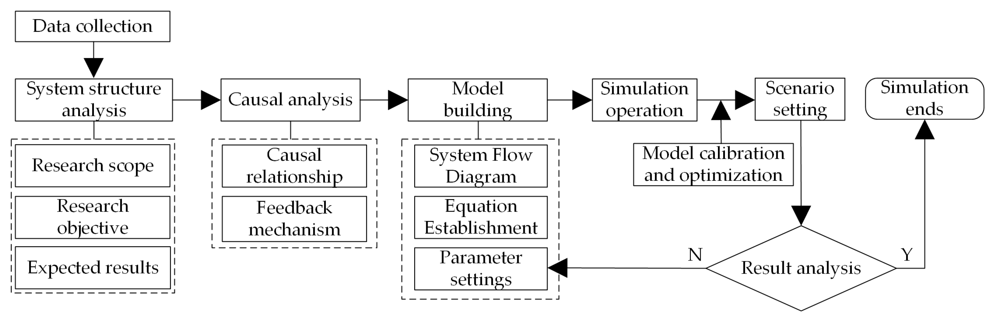 Sustainability 16 08950 g002