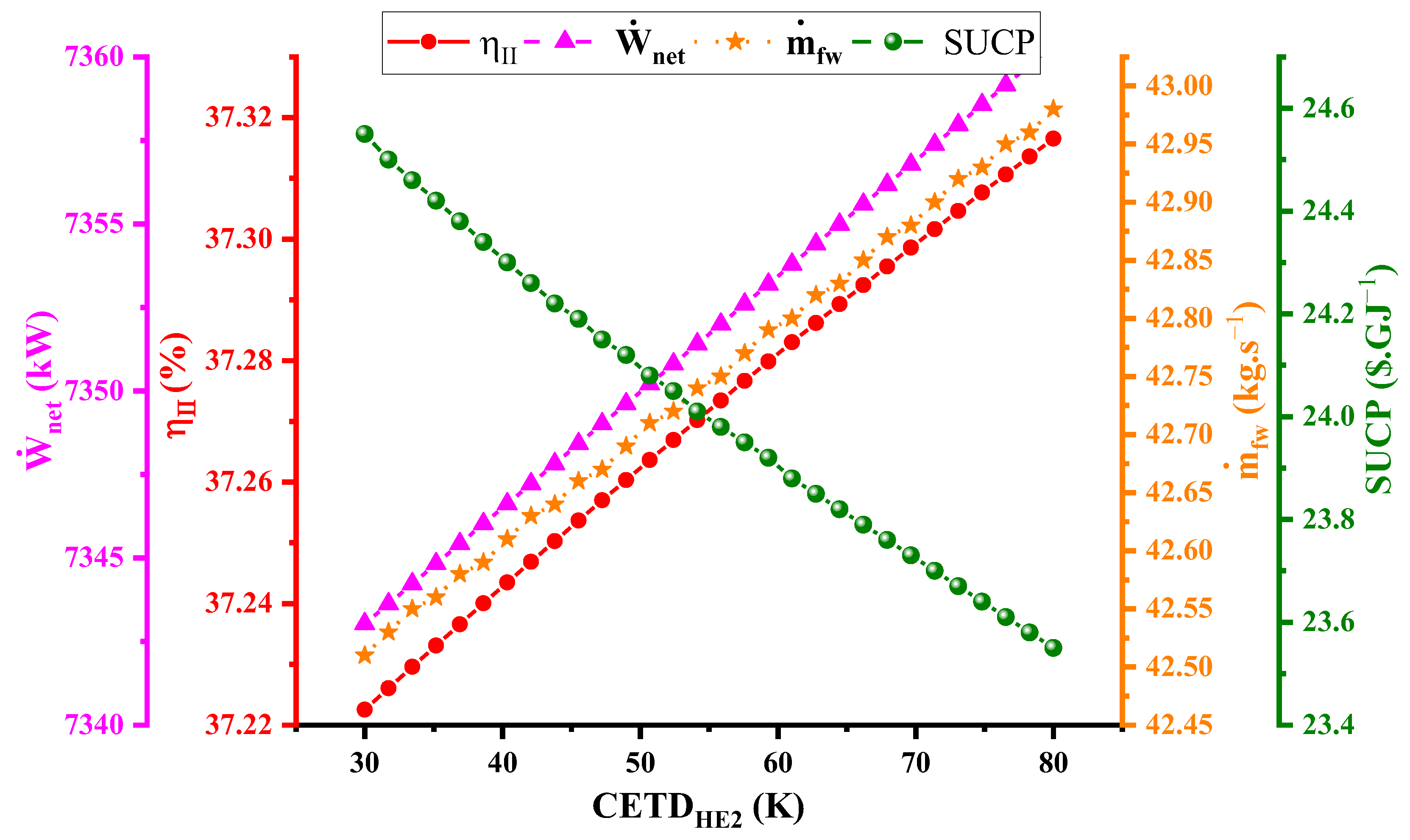 Sustainability 16 08956 g004