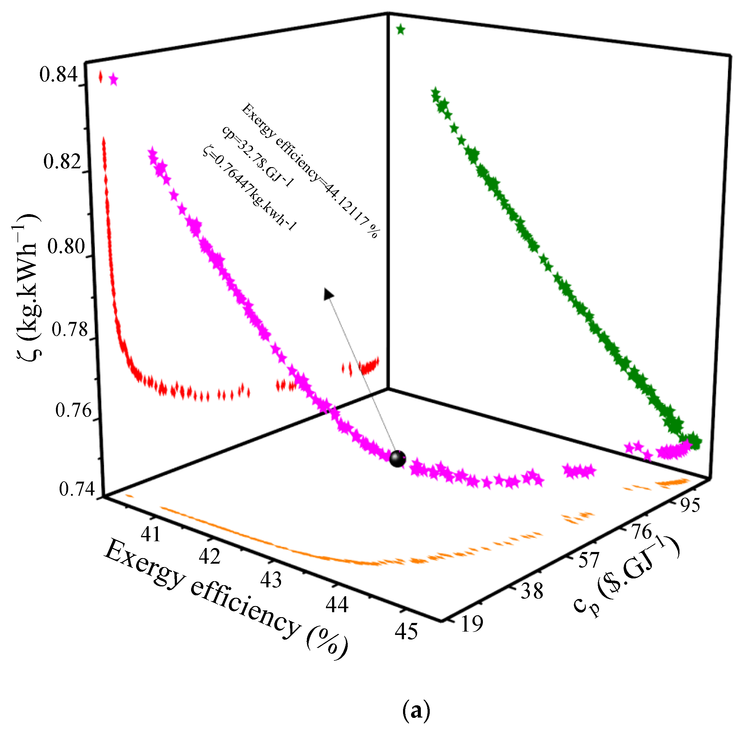 Sustainability 16 08956 g007a