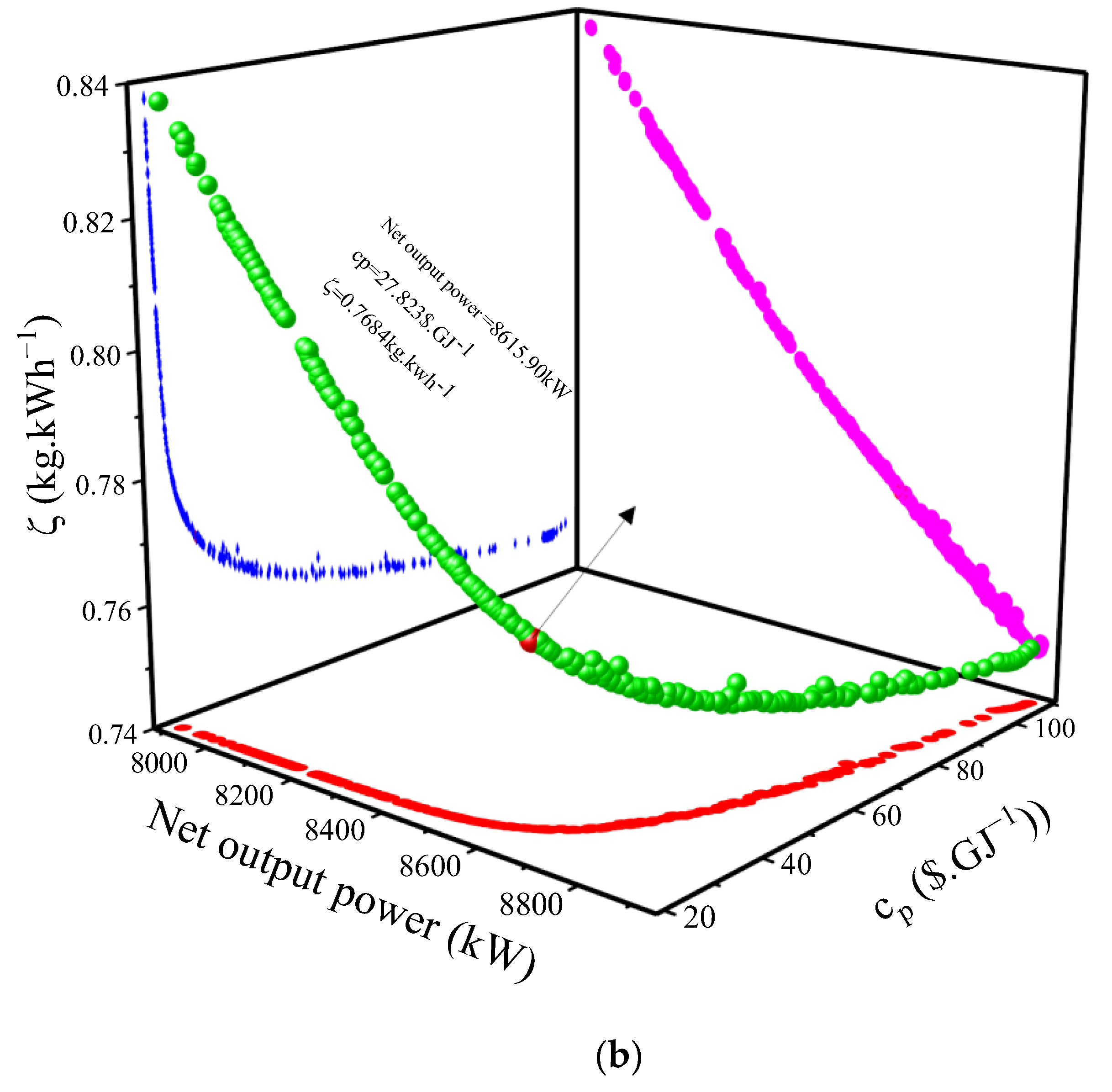Sustainability 16 08956 g007b