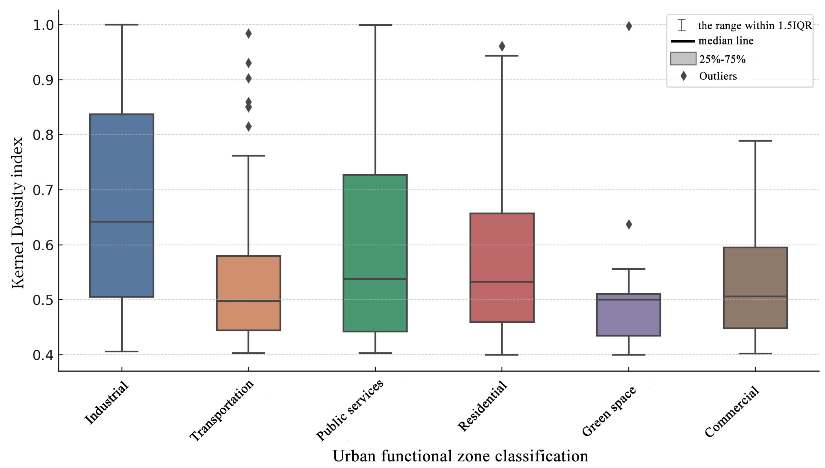 Sustainability 16 08957 g006