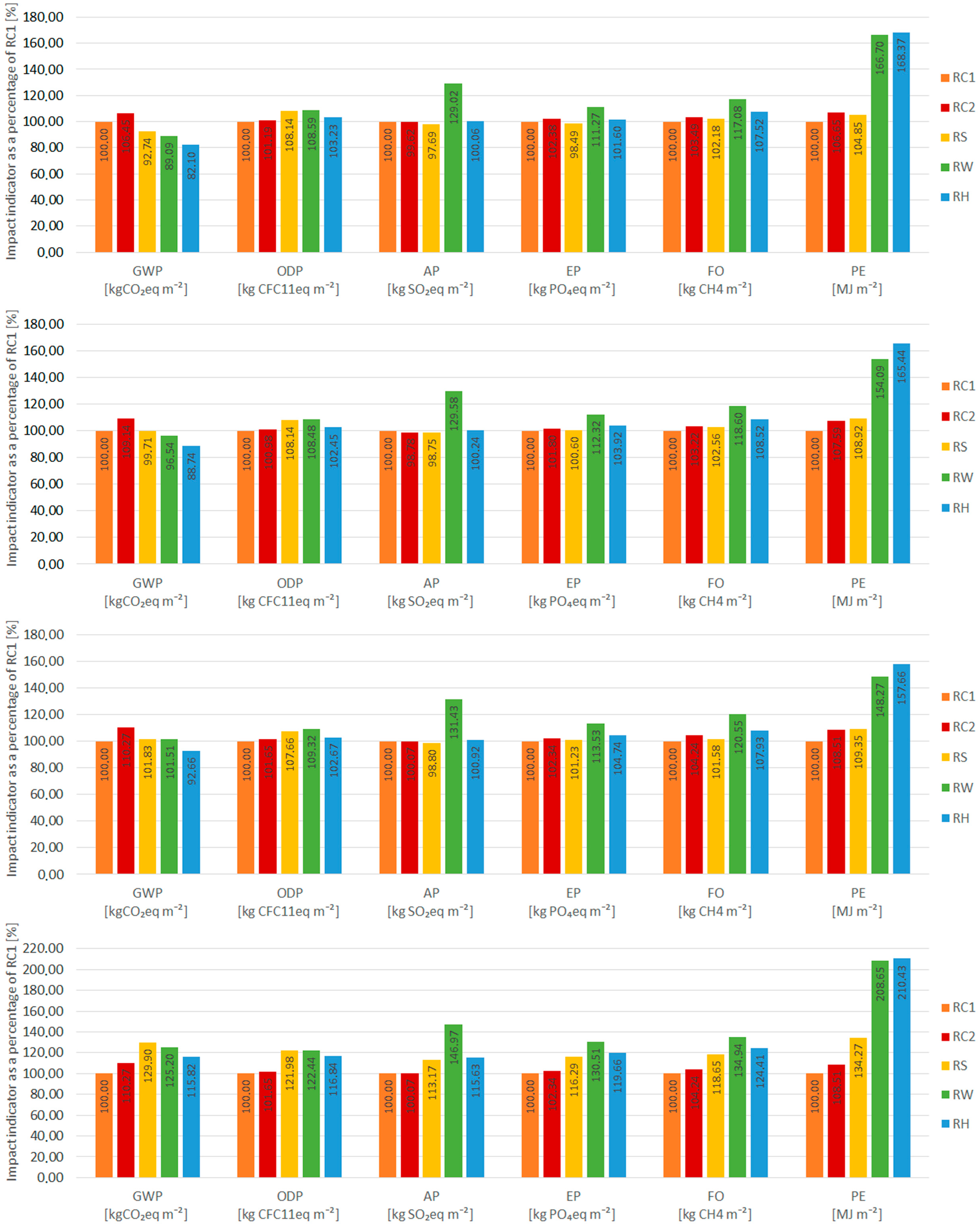 Sustainability 16 08959 g006