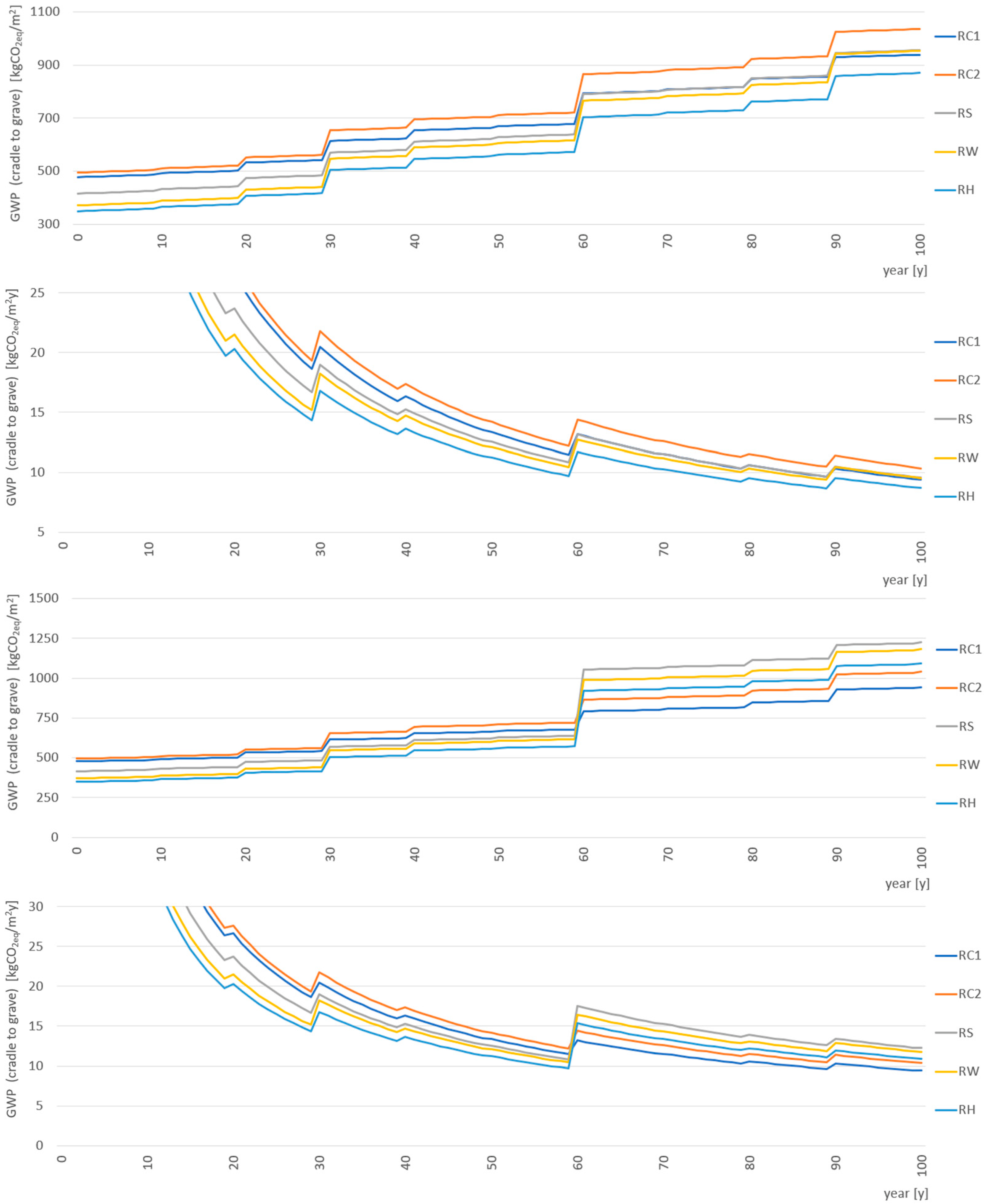 Sustainability 16 08959 g007