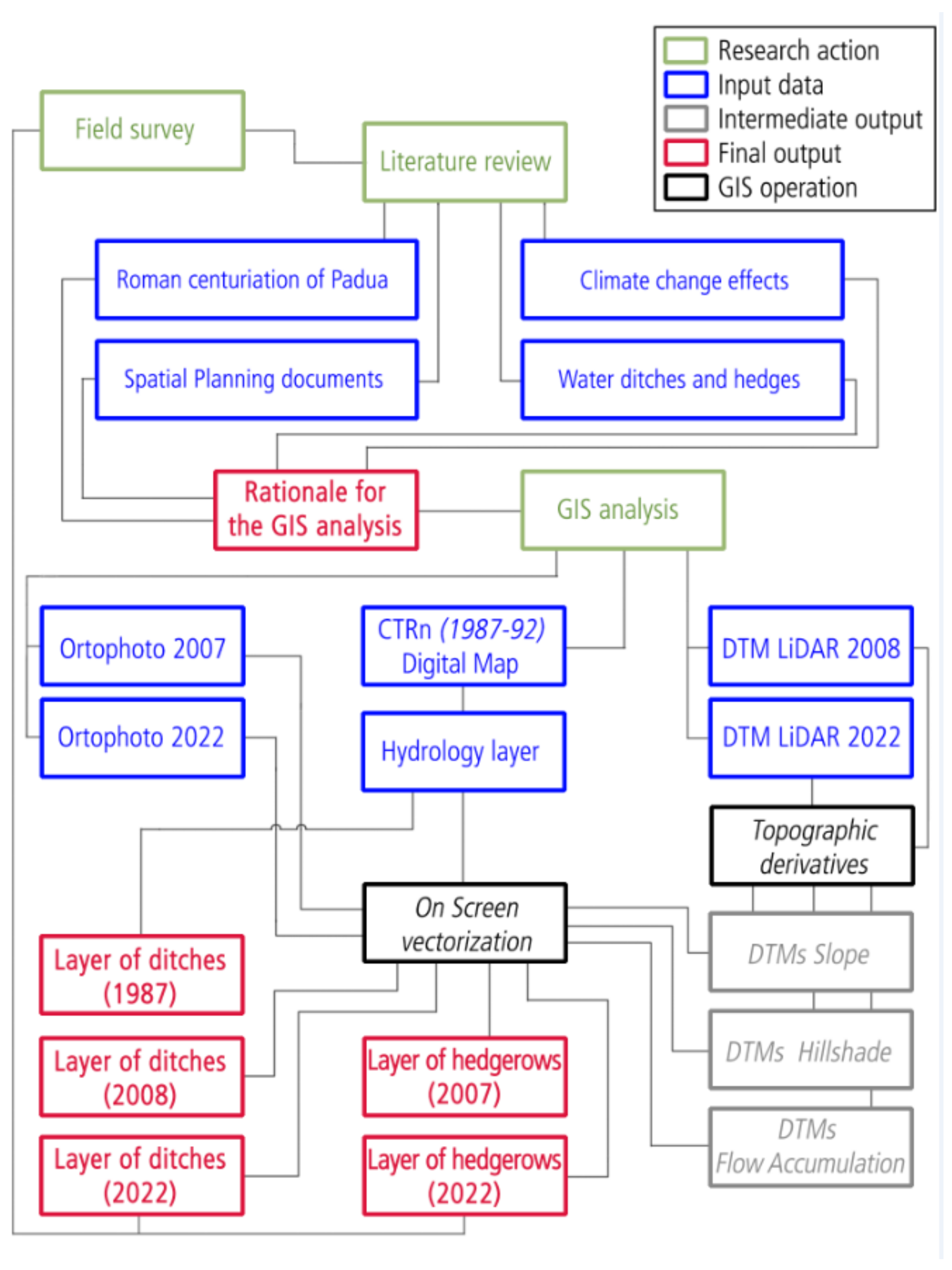 Sustainability 16 08962 g003