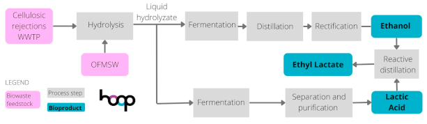 Sustainability 16 08963 i007