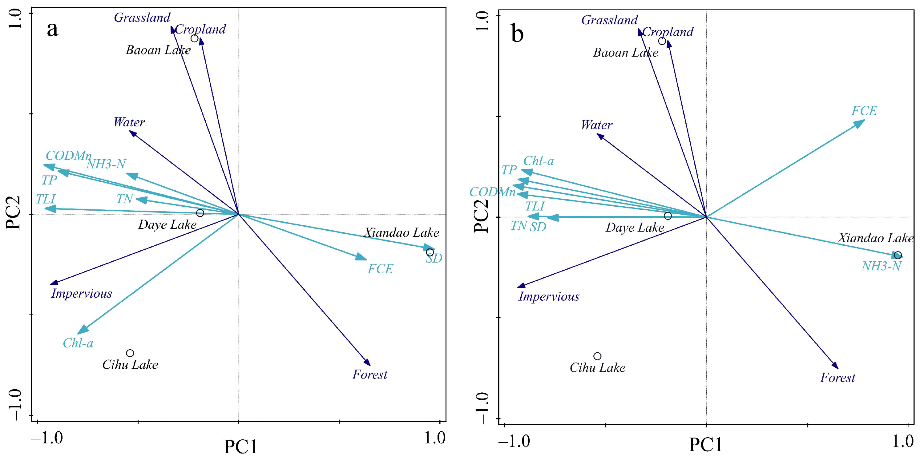 Sustainability 16 08964 g003a